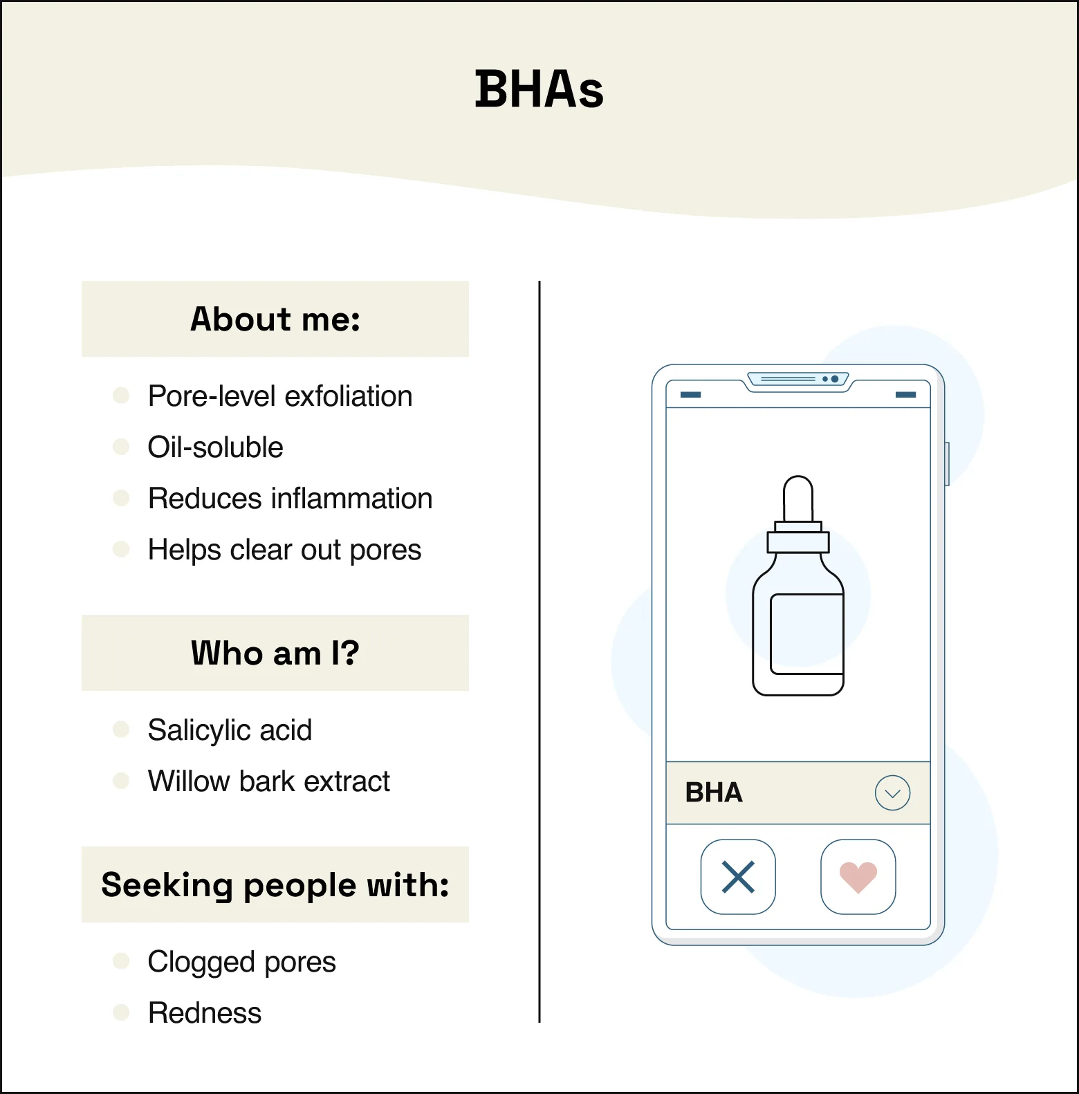Chart covers key characteristics of BHA.