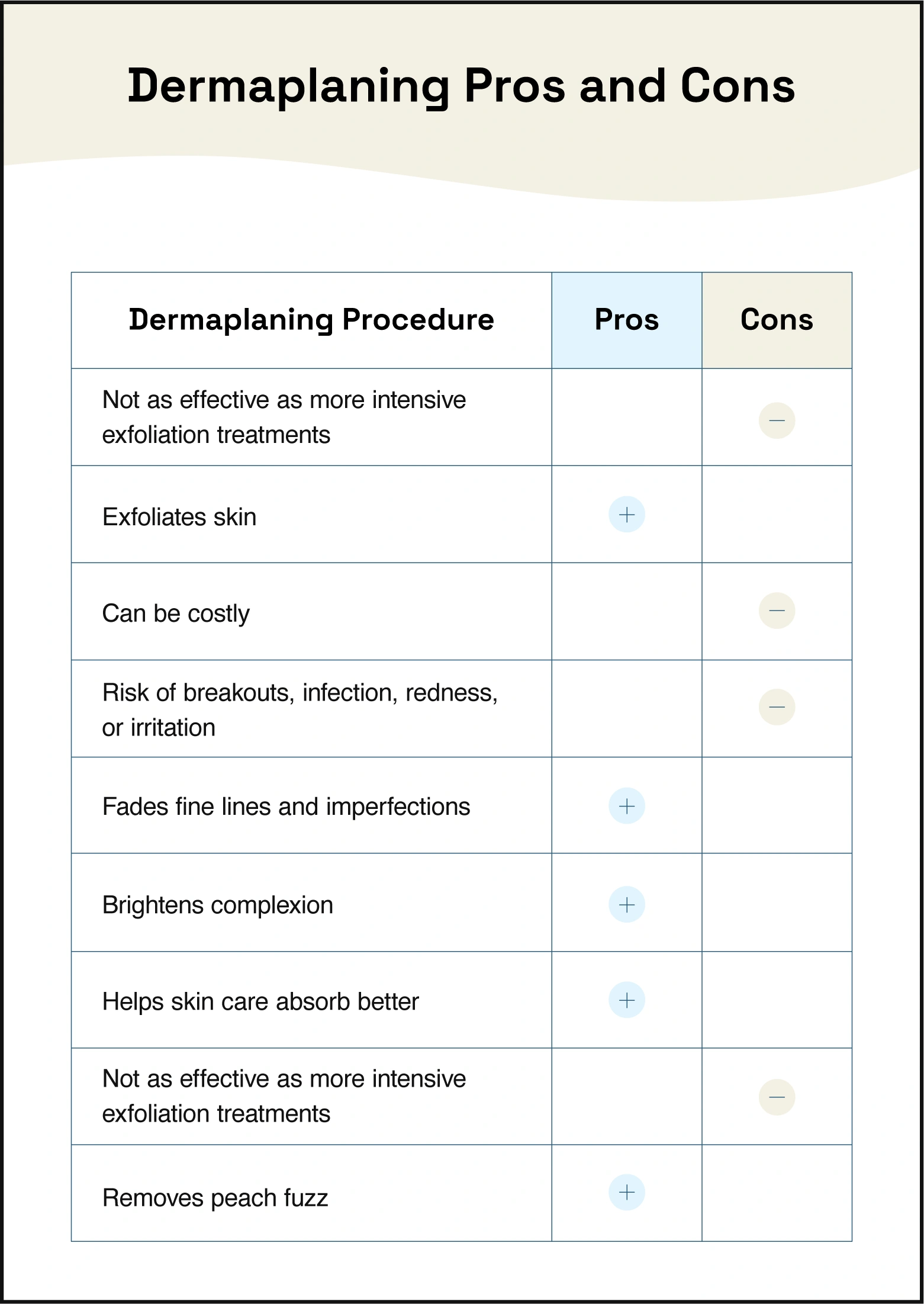 Image outlines the pros and cons of dermaplaning.