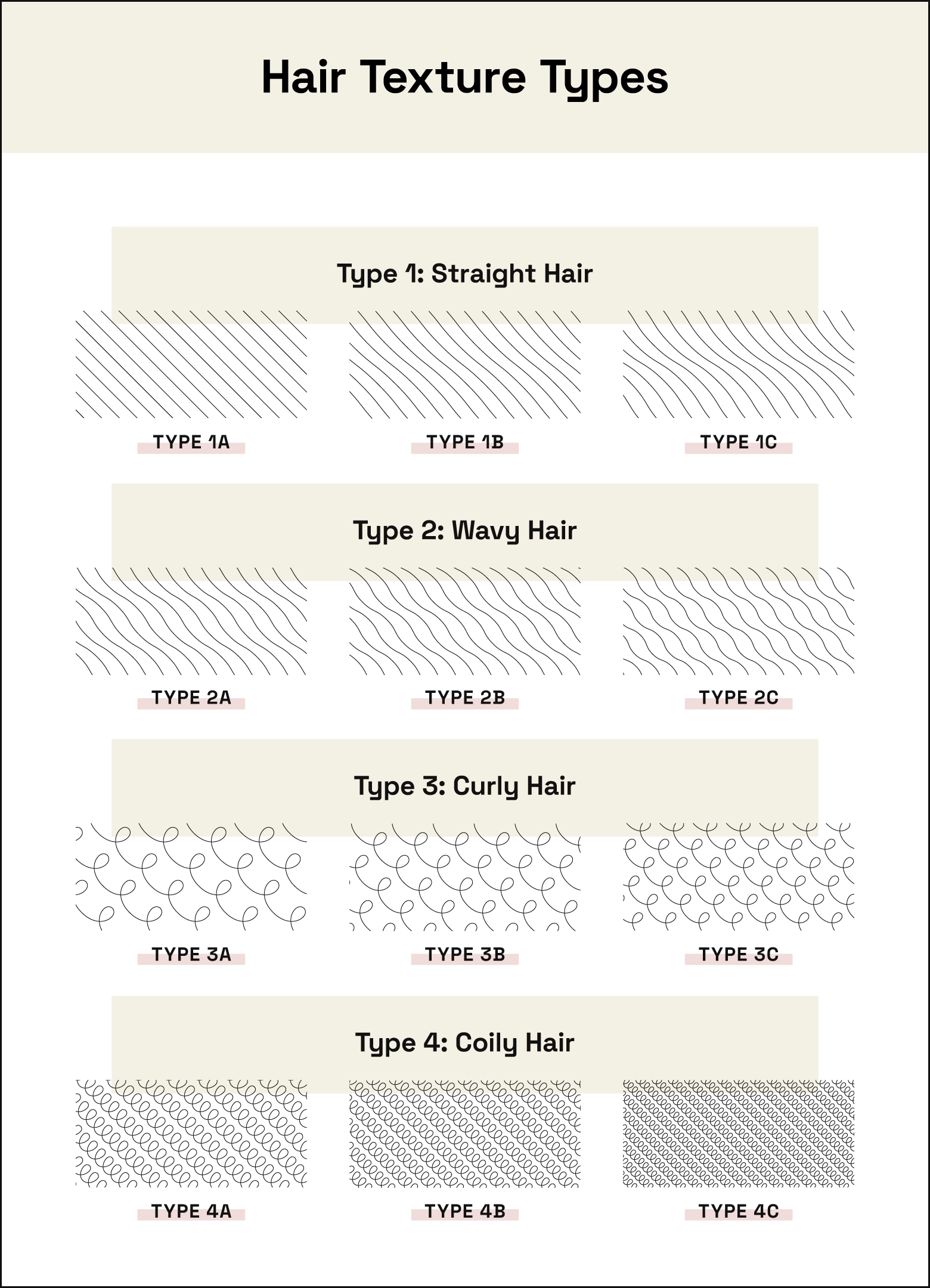 Image shows examples of what each hair texture type looks like.