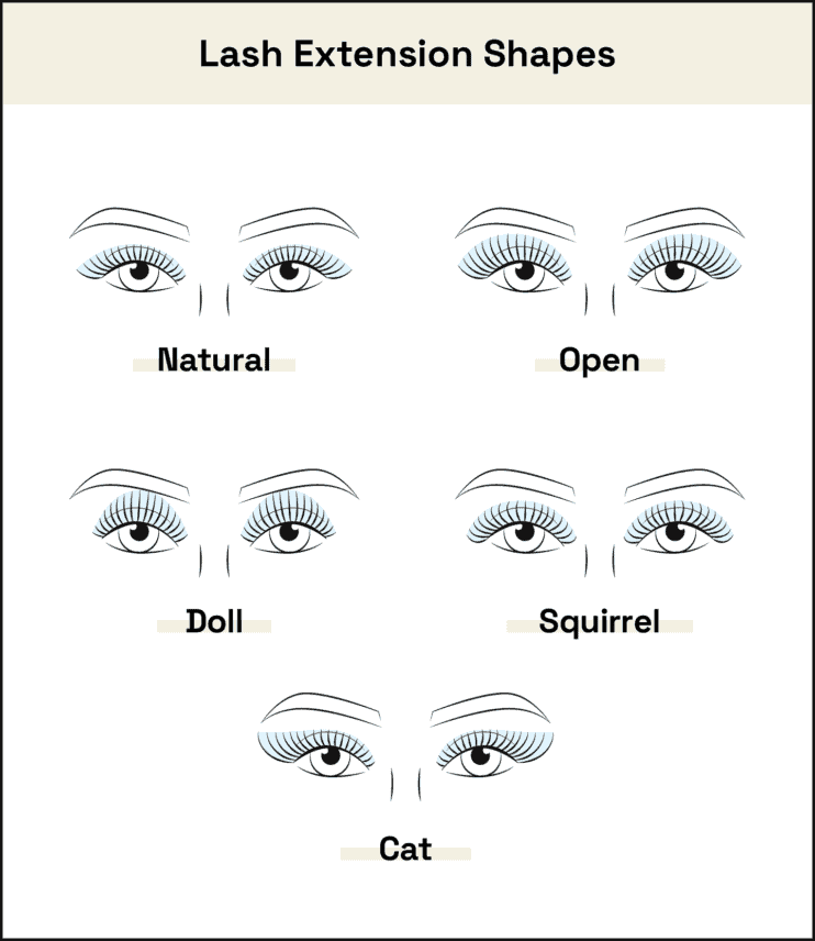 Types Of Eyelash Extensions Ultimate Guide Styleseat 