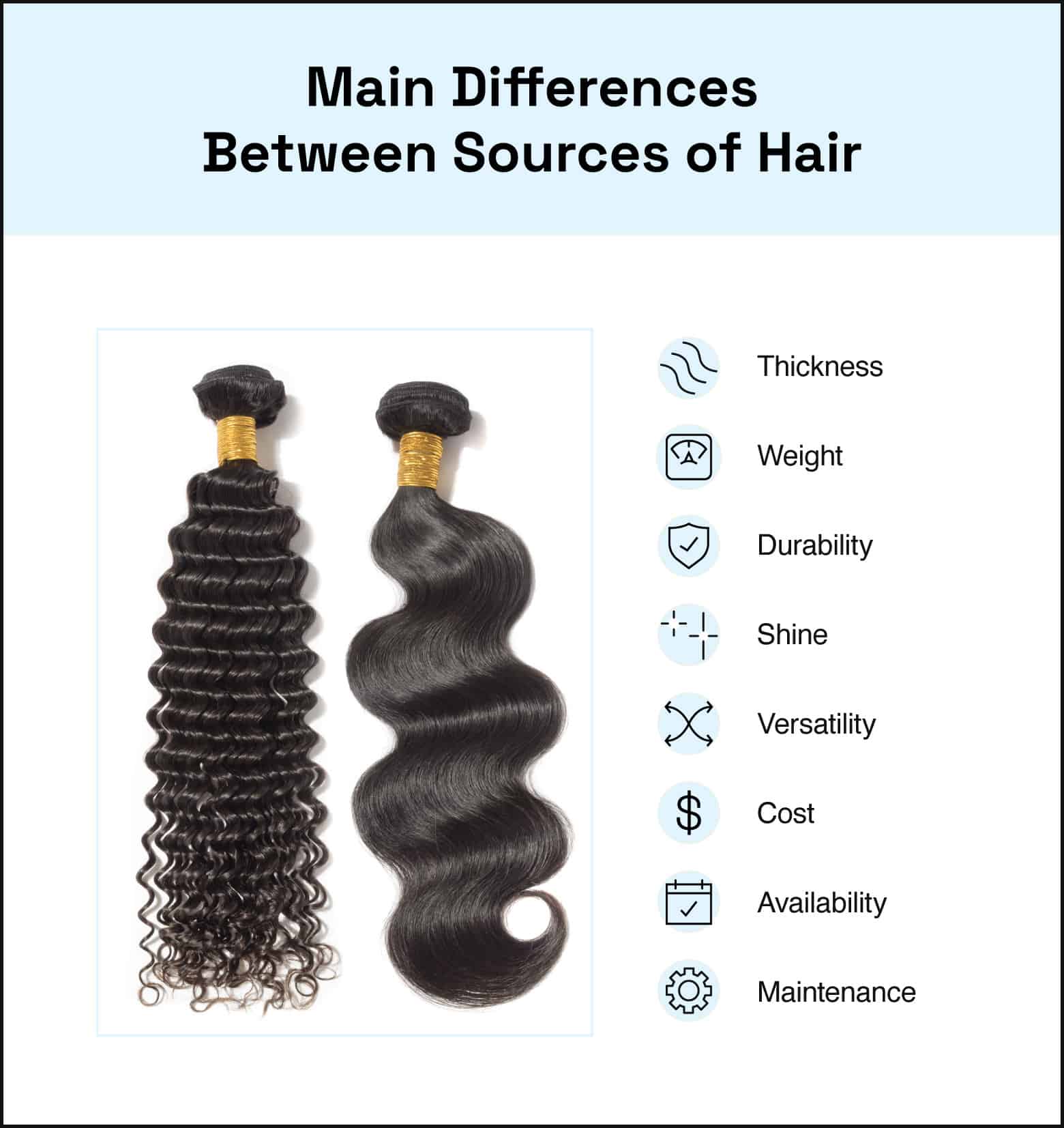 main differences between sources of hair