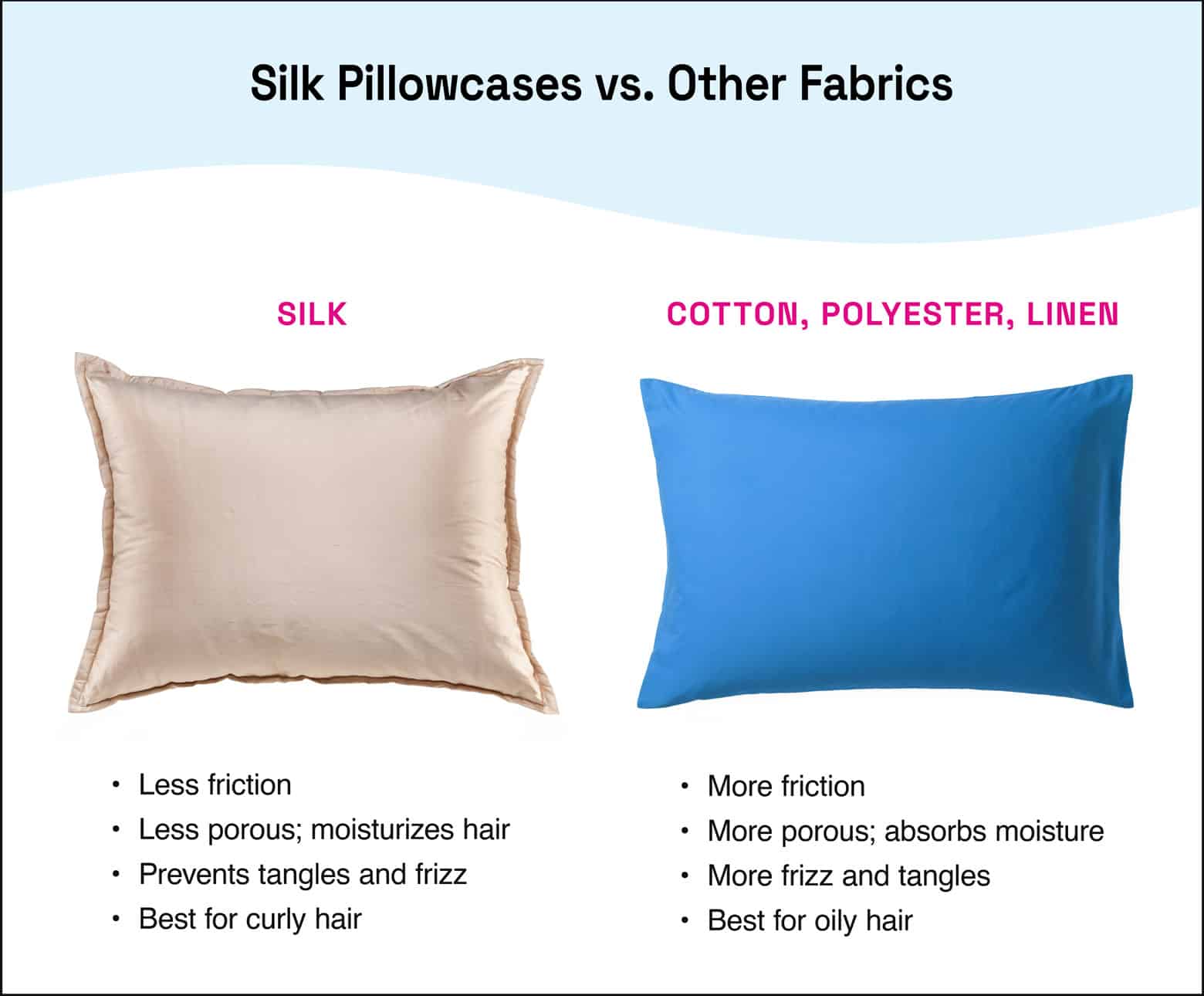 comparing silk pillowcases with other fabrics