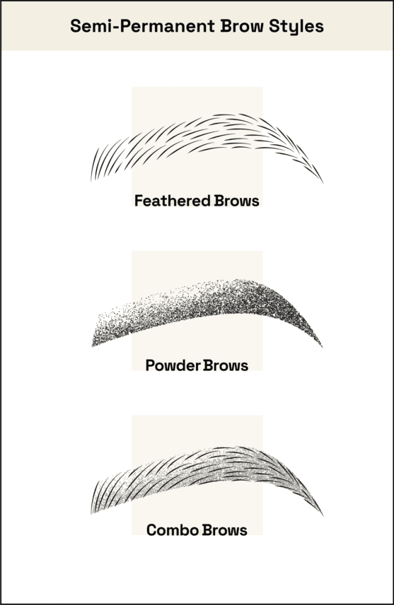 Your Complete Eyebrow Feathering Guide - StyleSeat