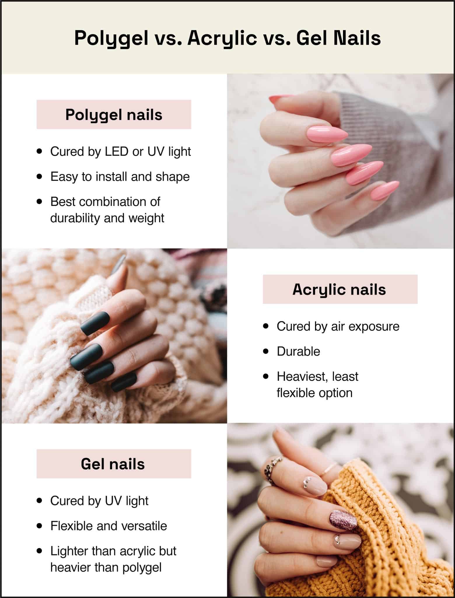 polygel vs acrylic vs gel nails