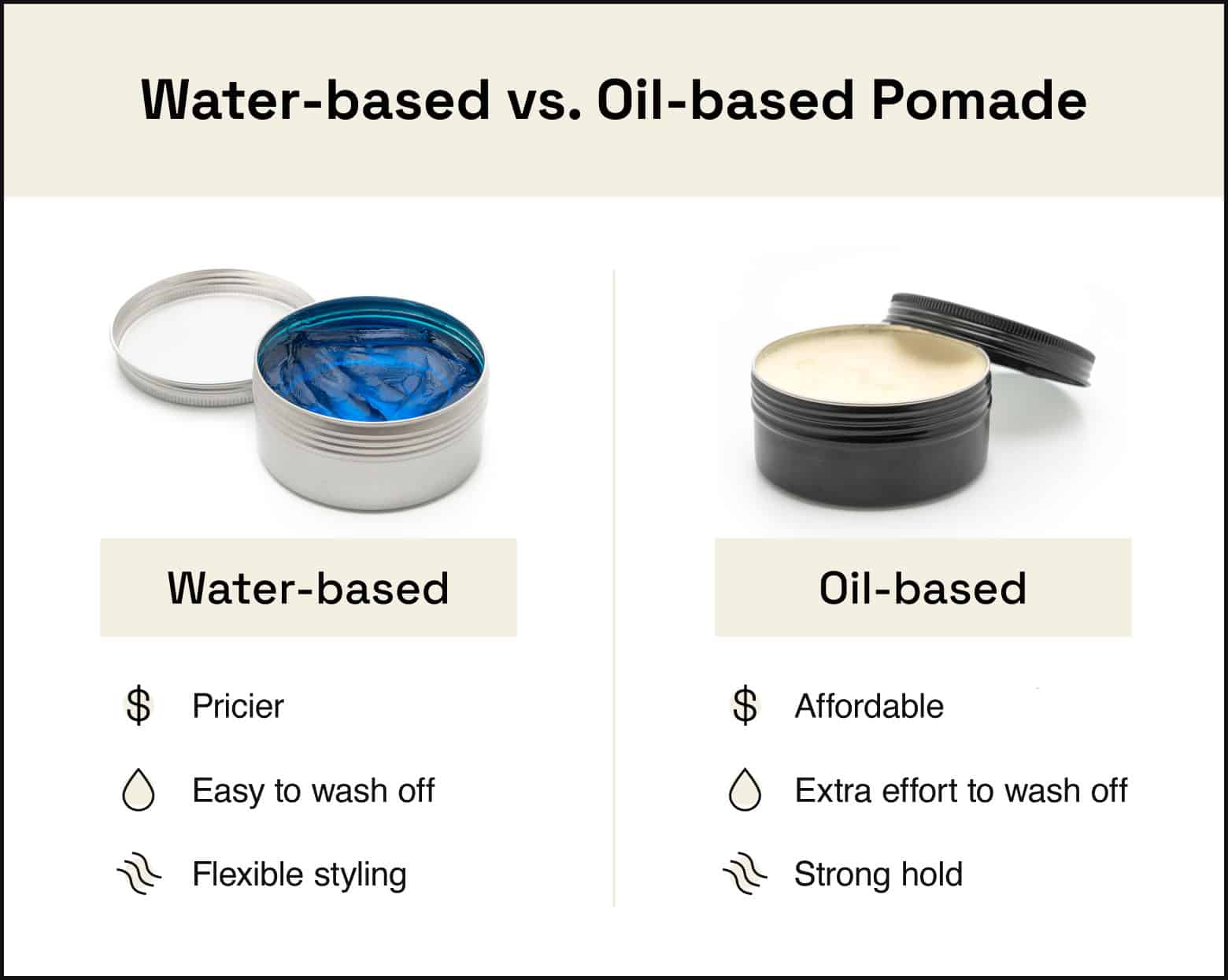water based vs oil based pomade