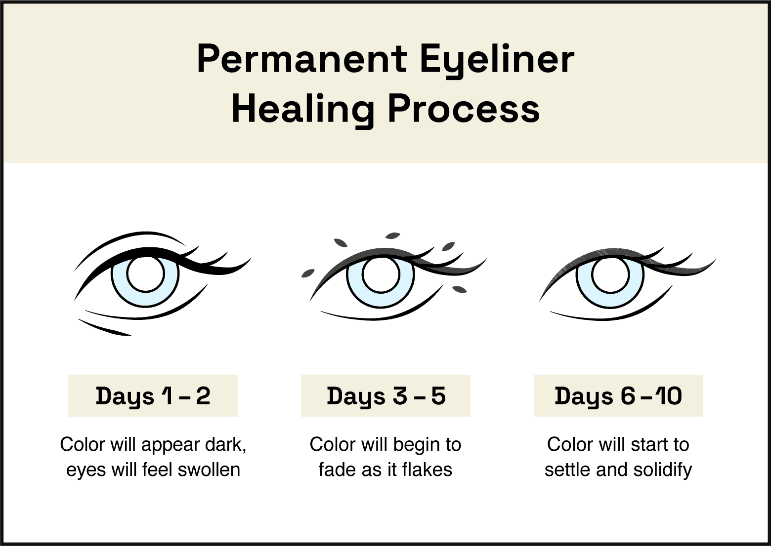 permanent eyeliner healing process
