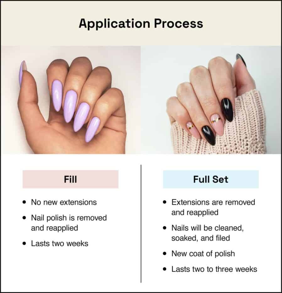 How much should I expect to pay for nails?