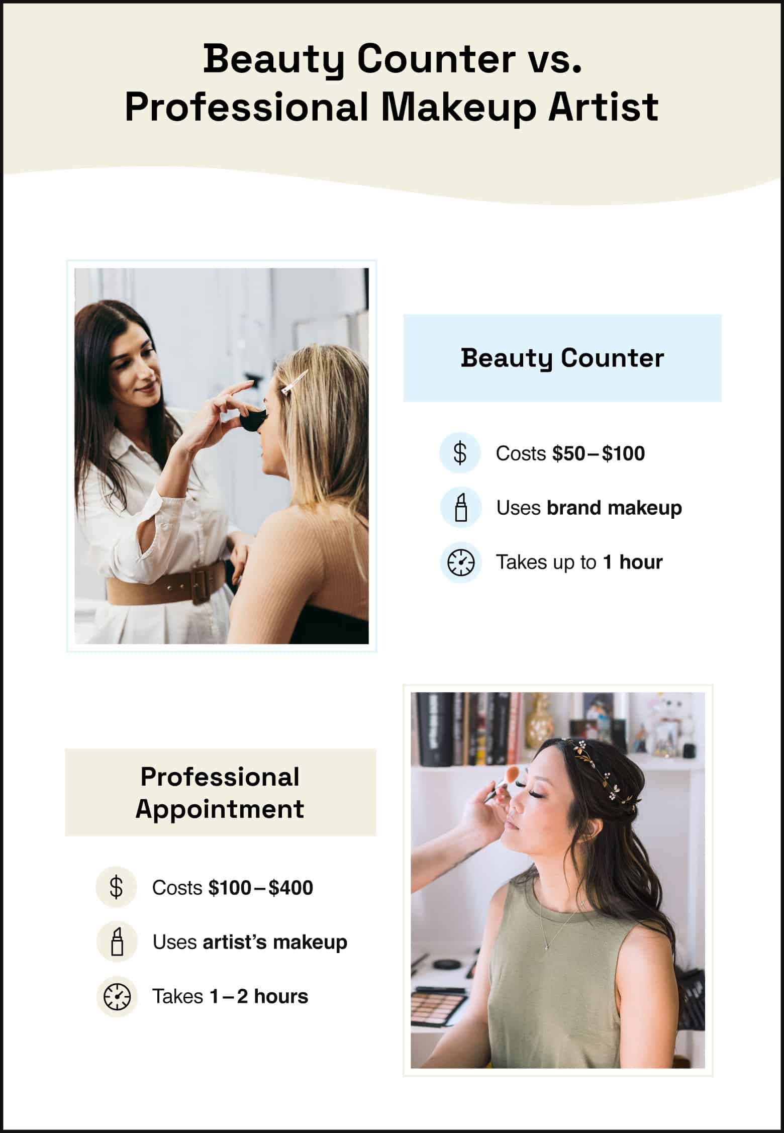 Image comparing the differences between a beauty counter and professional makeup artist, two seperate photos showing makeup artists applying makeup to clients