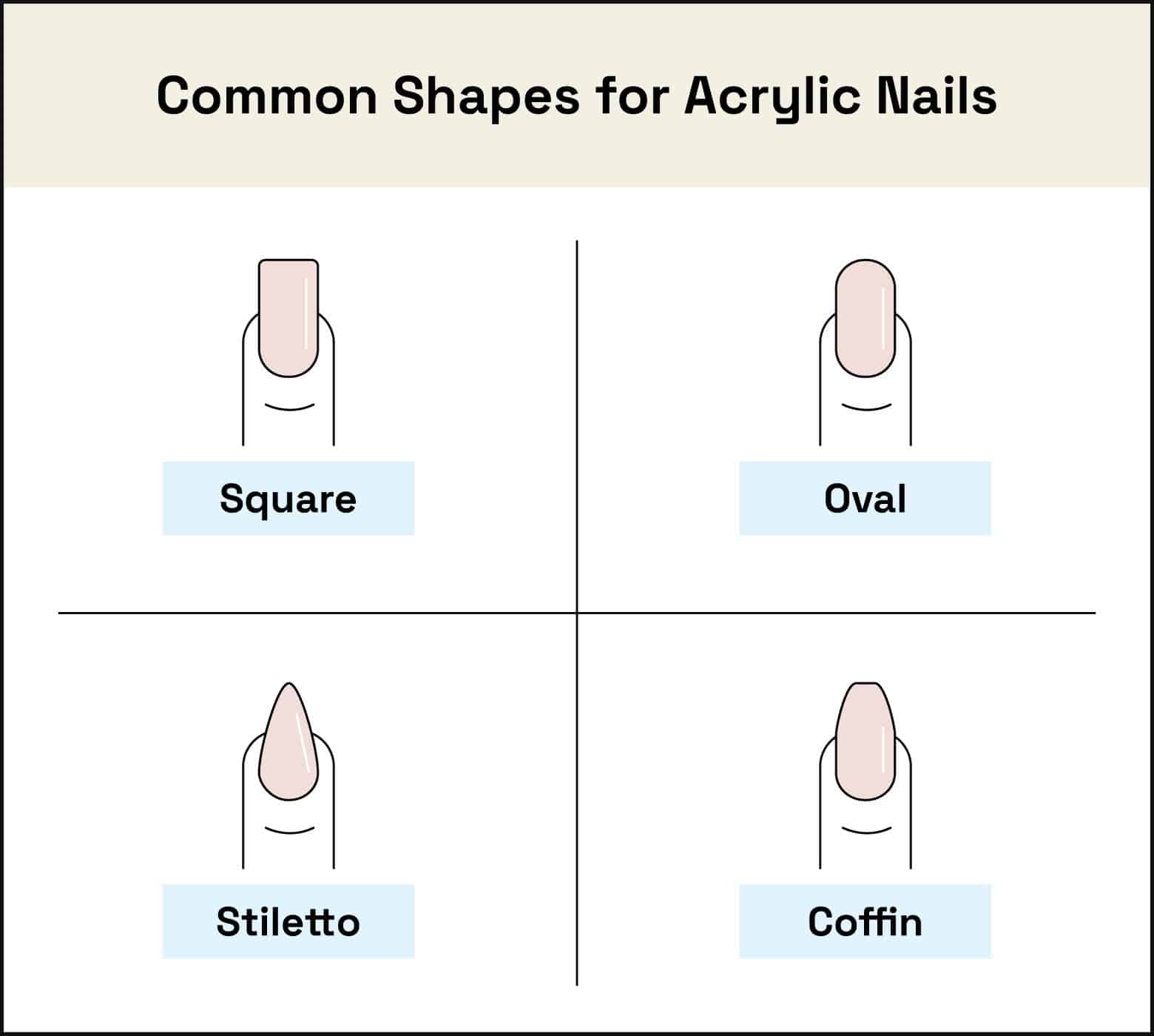 illustration examples of square, oval, stiletto, and coffin acrylic nail shapes