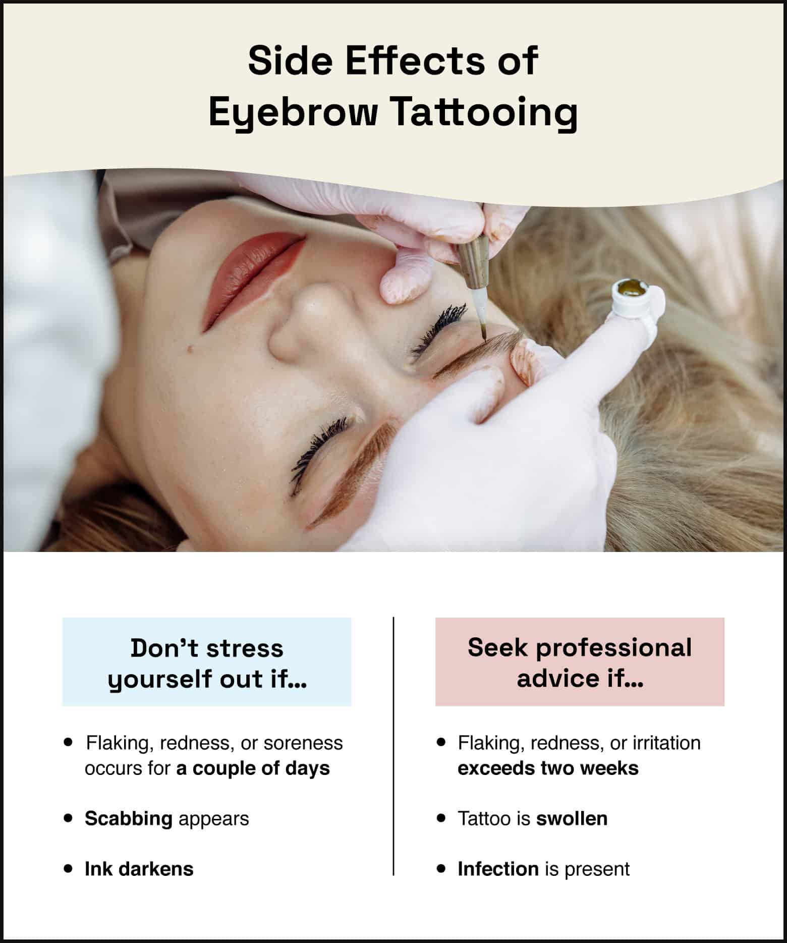 A photo of a blonde woman getting her eyebrows tattooed is paired with two columns of normal side effects and alarming side effects.