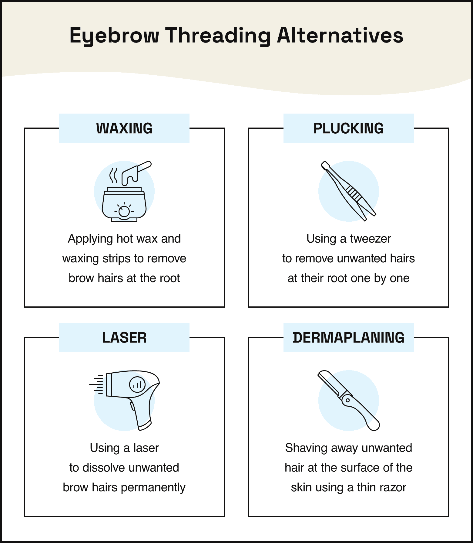 illustrations and text describing the following alternatives to brow threading: waxing, plucking, laser hair removal, and dermaplaning