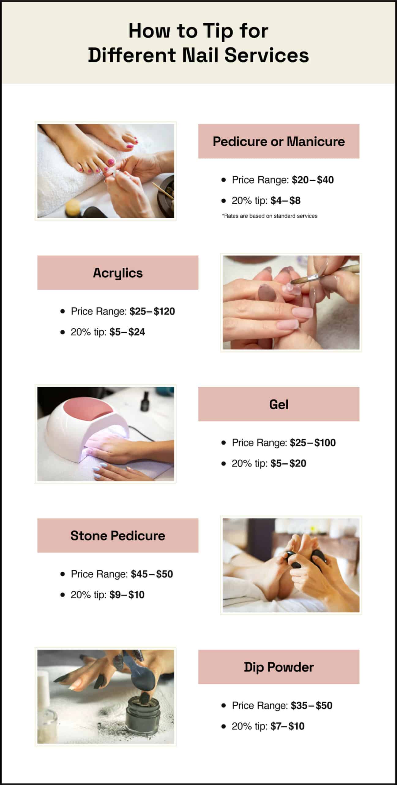 photos, prices ranges, and suggested tip amounts for different types of nail services