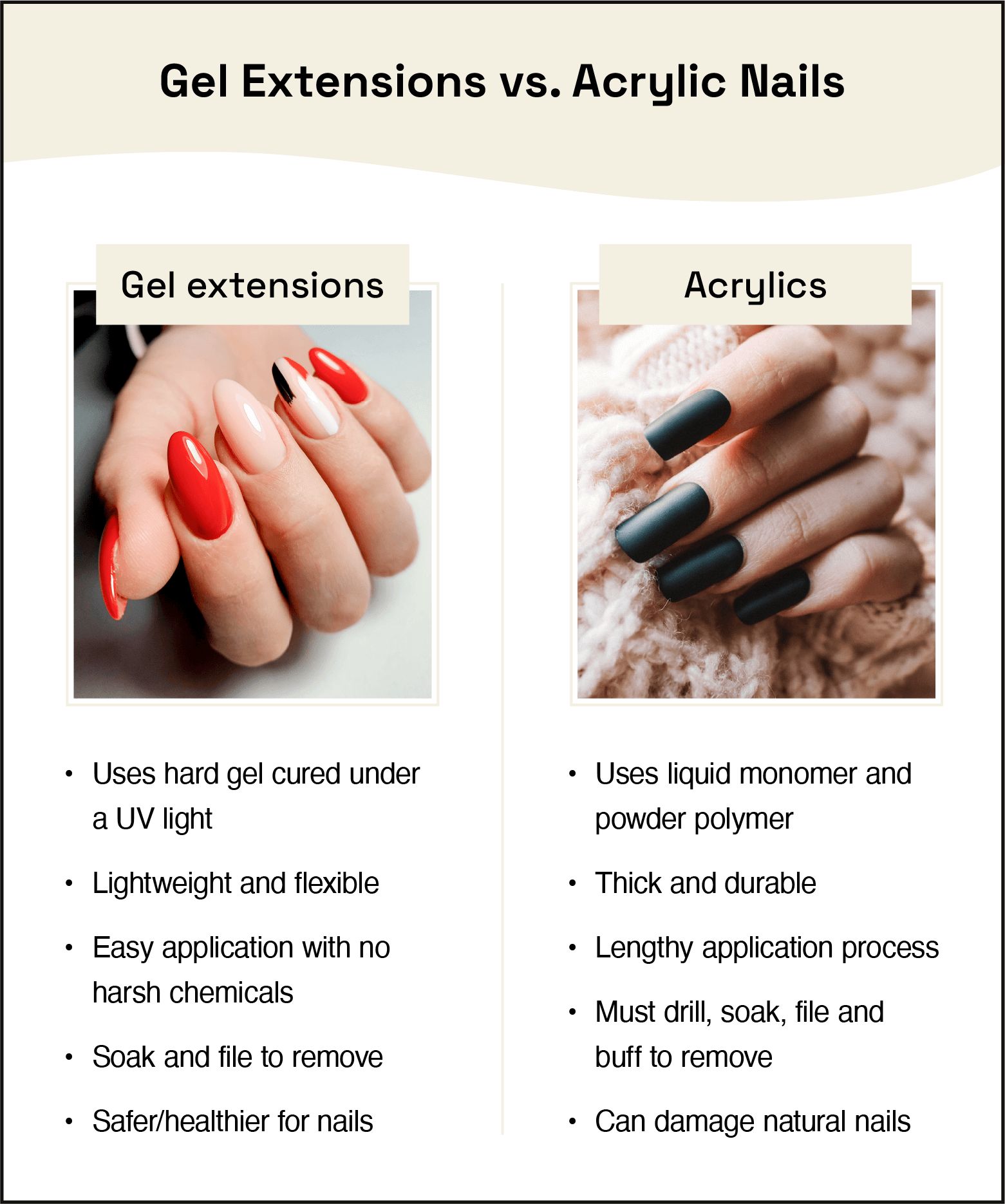photo of gel extensions and acrylics with bulleted list explaining the main differences between each