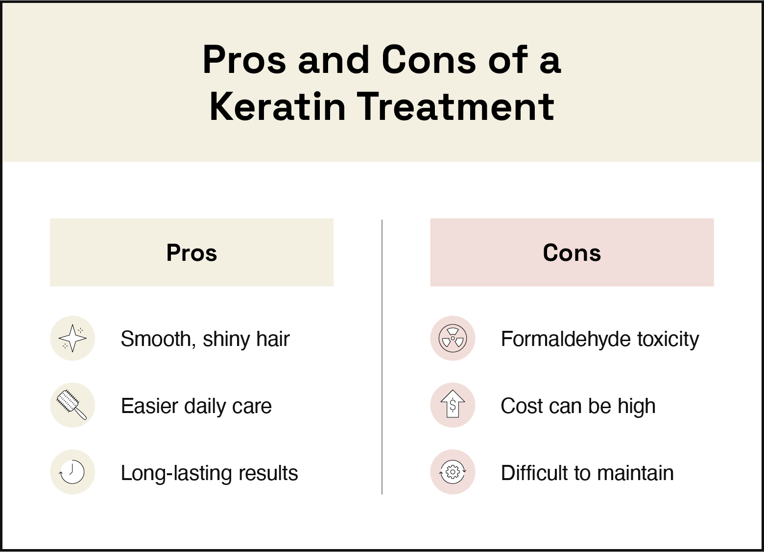 A two-column chart lists the pros and cons of a keratin treatment