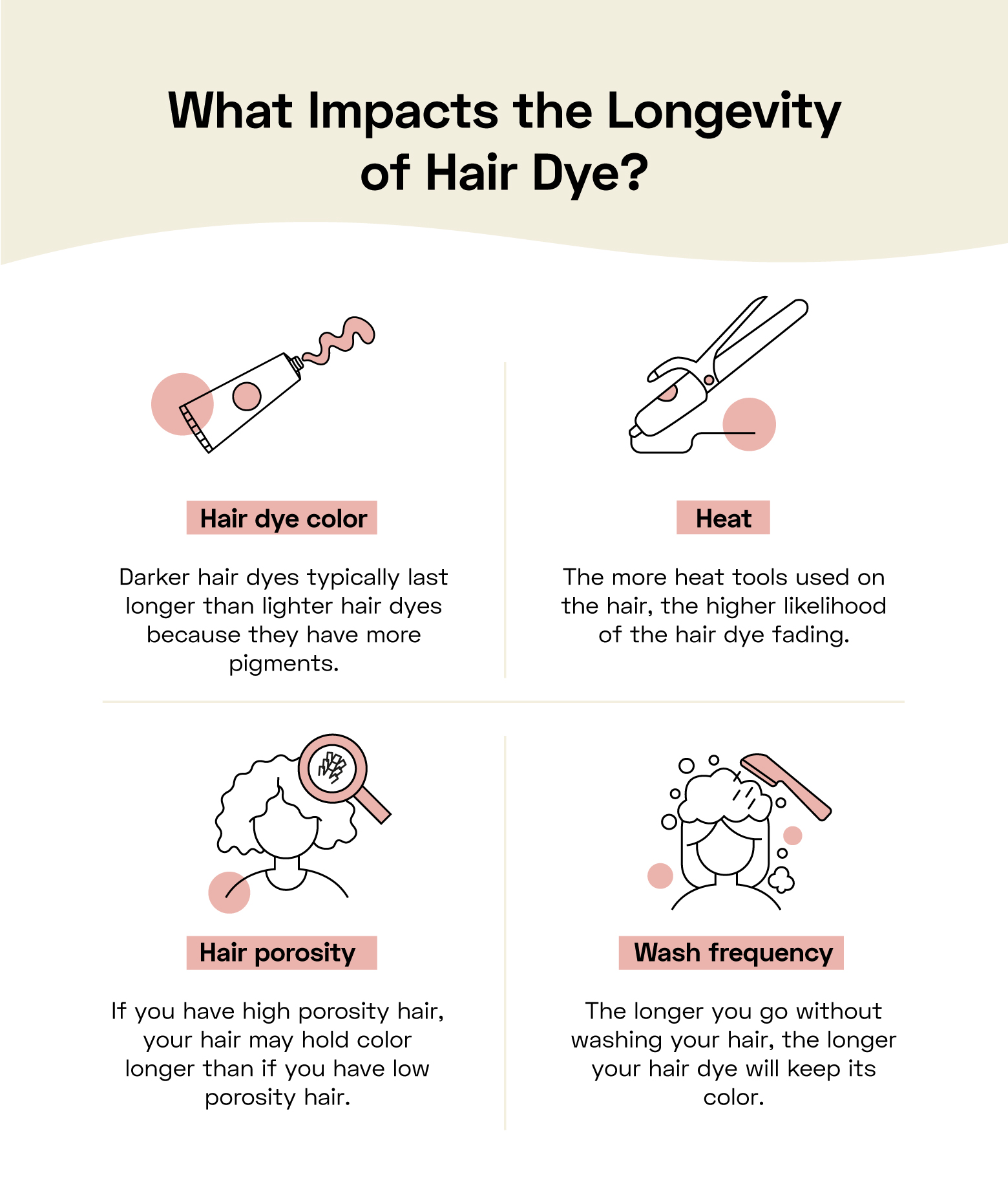 what impacts the longevity of hair dye