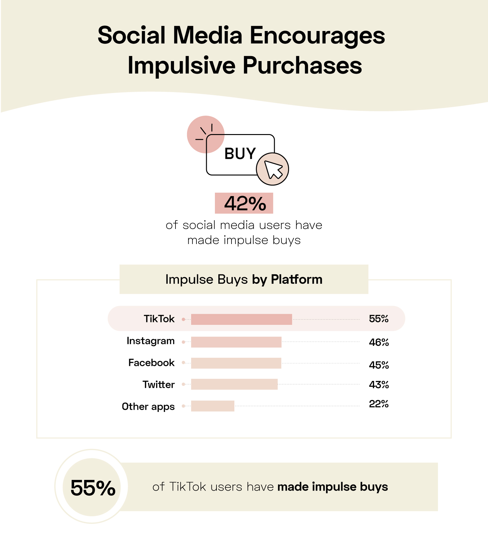 Instagram Likes from Verified Accounts  BuyShazam - Premium Seo Media  Marketing