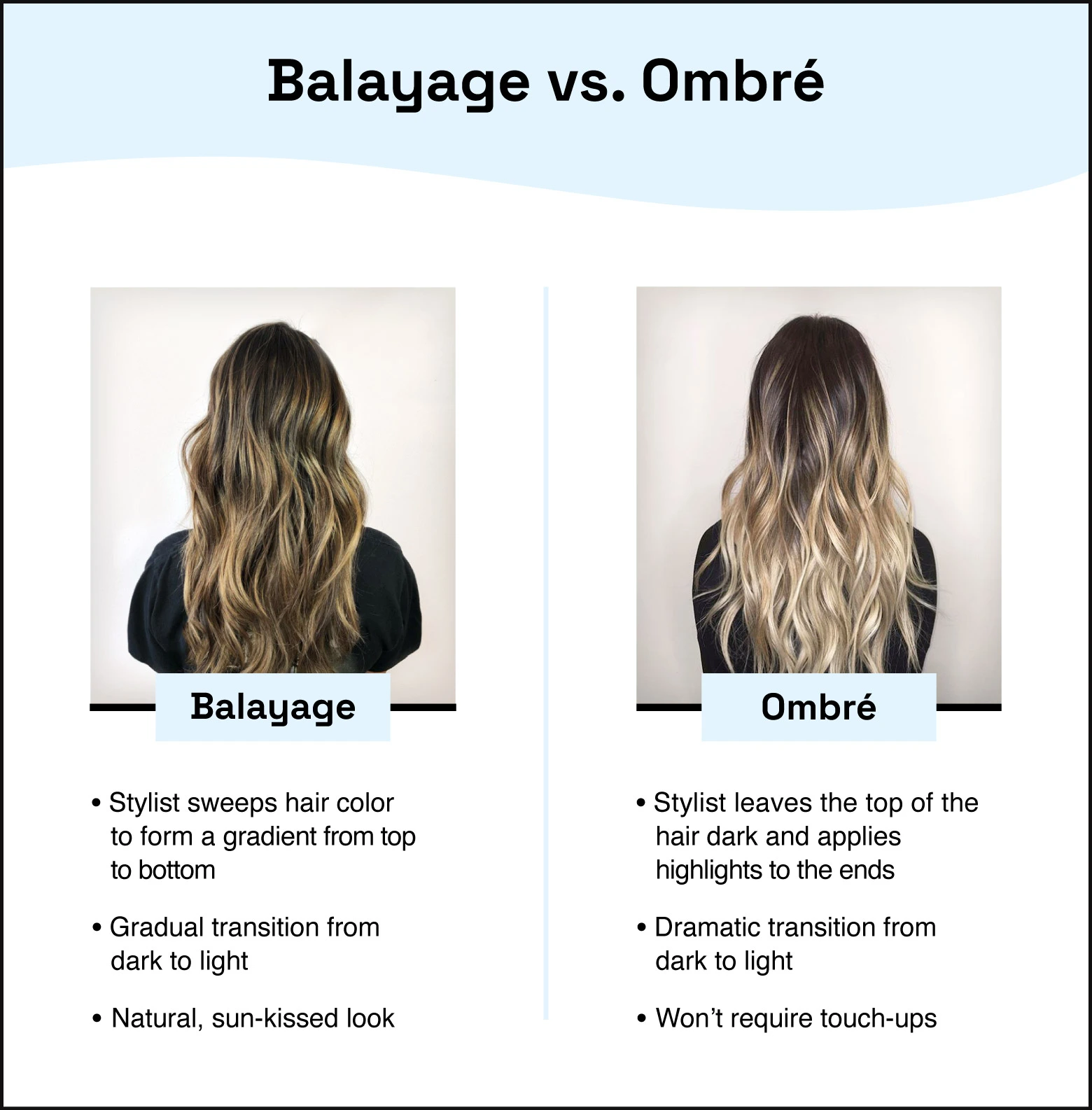 side-by-side comparison of balayage and ombre photos with text under each photo summarizing main differences