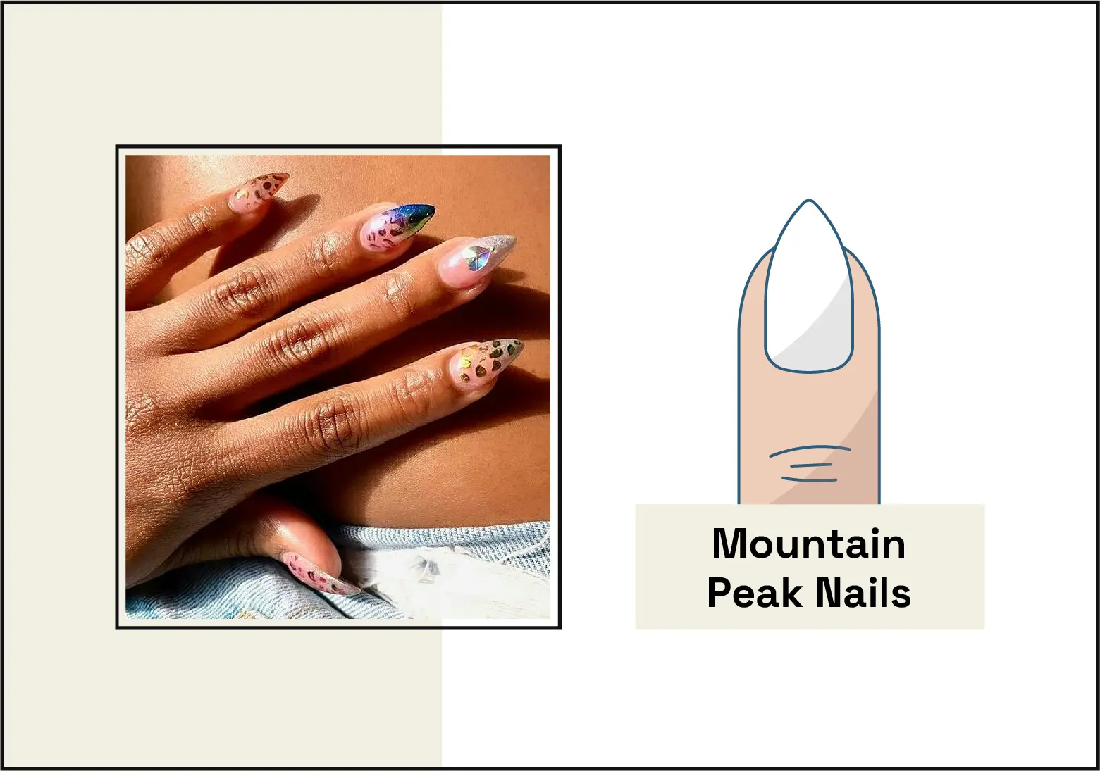 photo of manicure with mountain peak-shaped nails with colorful nail art on the left, illustration of the mountain peak nail shape on the right