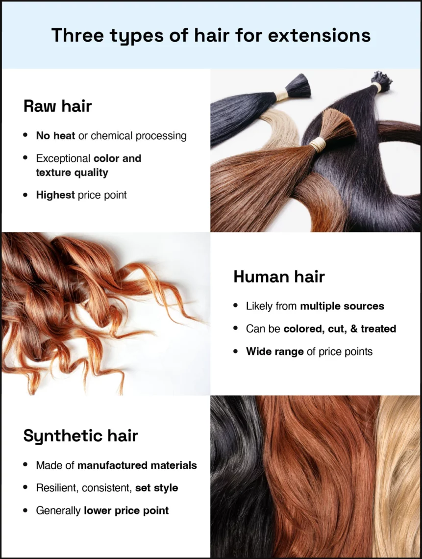 photos and descriptions of types of hair for extensions
