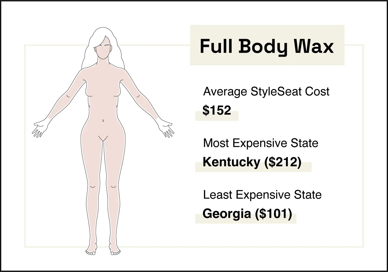 Image shows area where a full body wax occurs. The average bikini wax on StyleSeat costs $152.