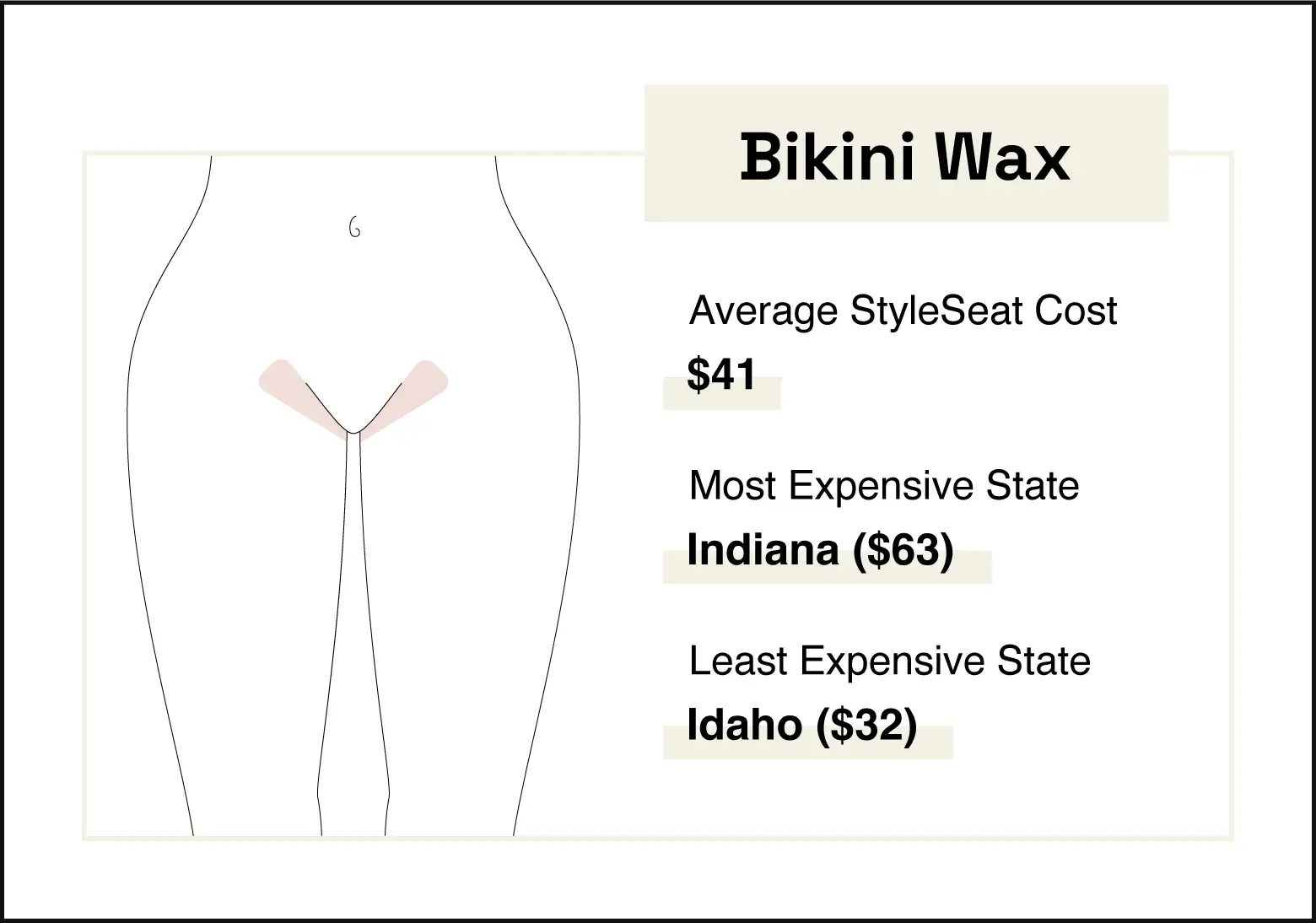 Image shows area where a bikini wax occurs. The average bikini wax on StyleSeat costs $41.