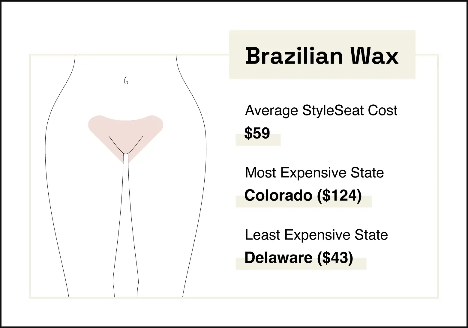 Image shows area where a Brazilian wax occurs. The average Brazilian wax on StyleSeat costs $59.