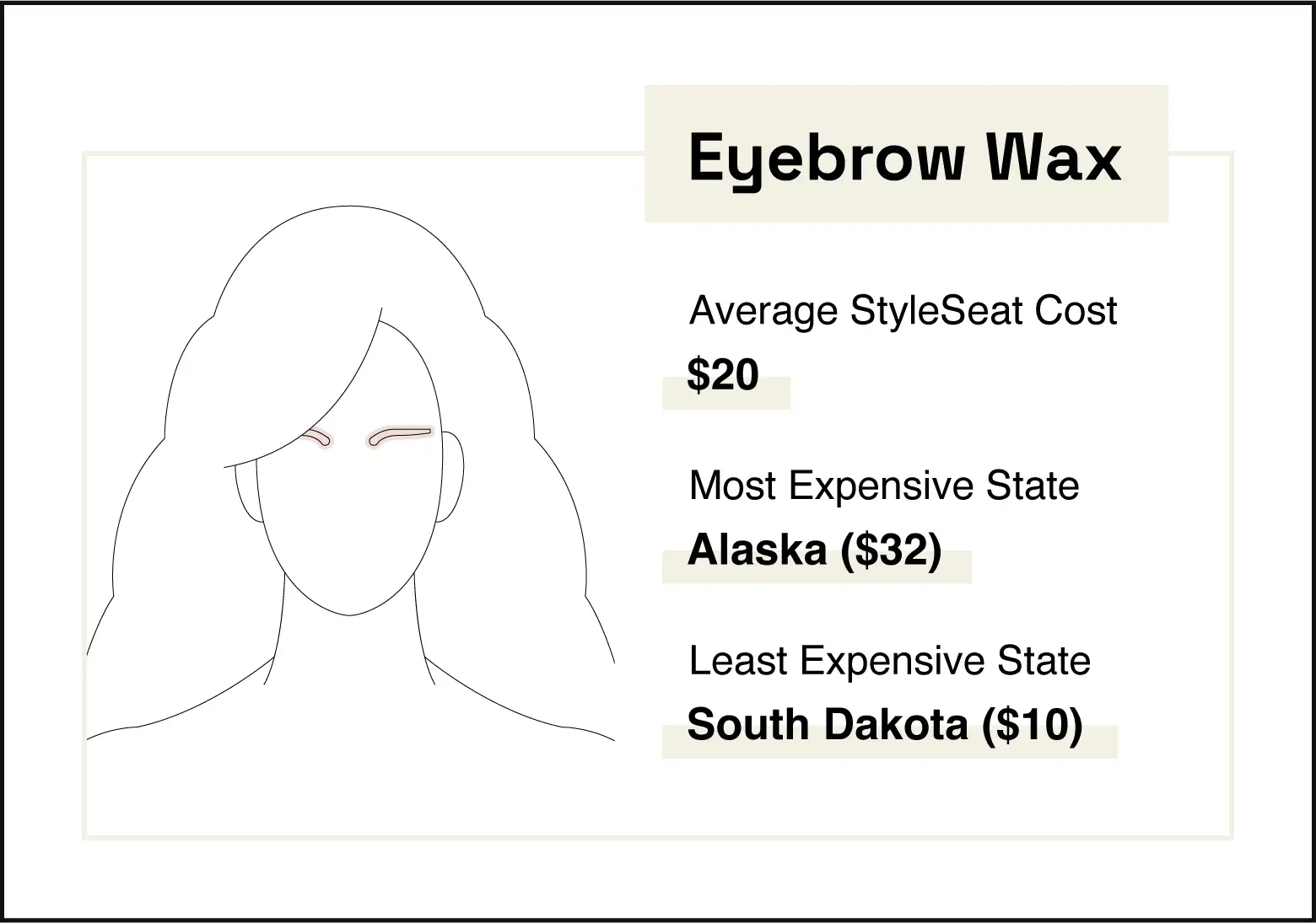 Image shows area where a full leg wax occurs. The average eyebrow wax on StyleSeat costs $20.
