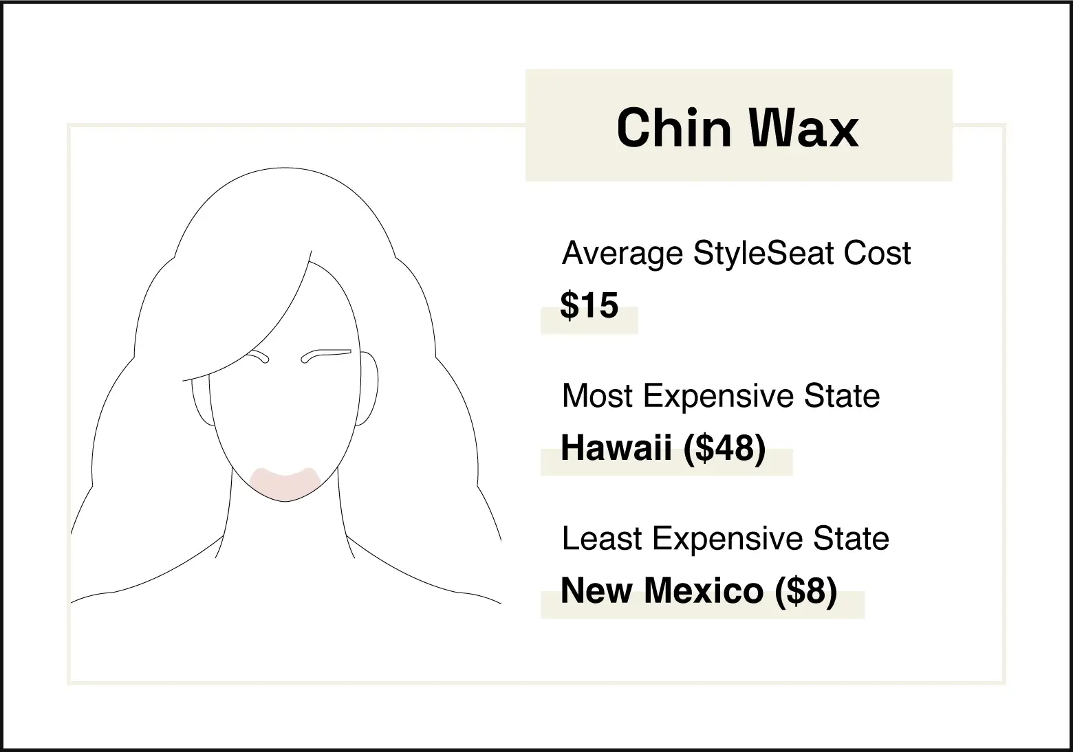 Image shows area where a chin wax occurs. The average chin wax on StyleSeat costs $15.