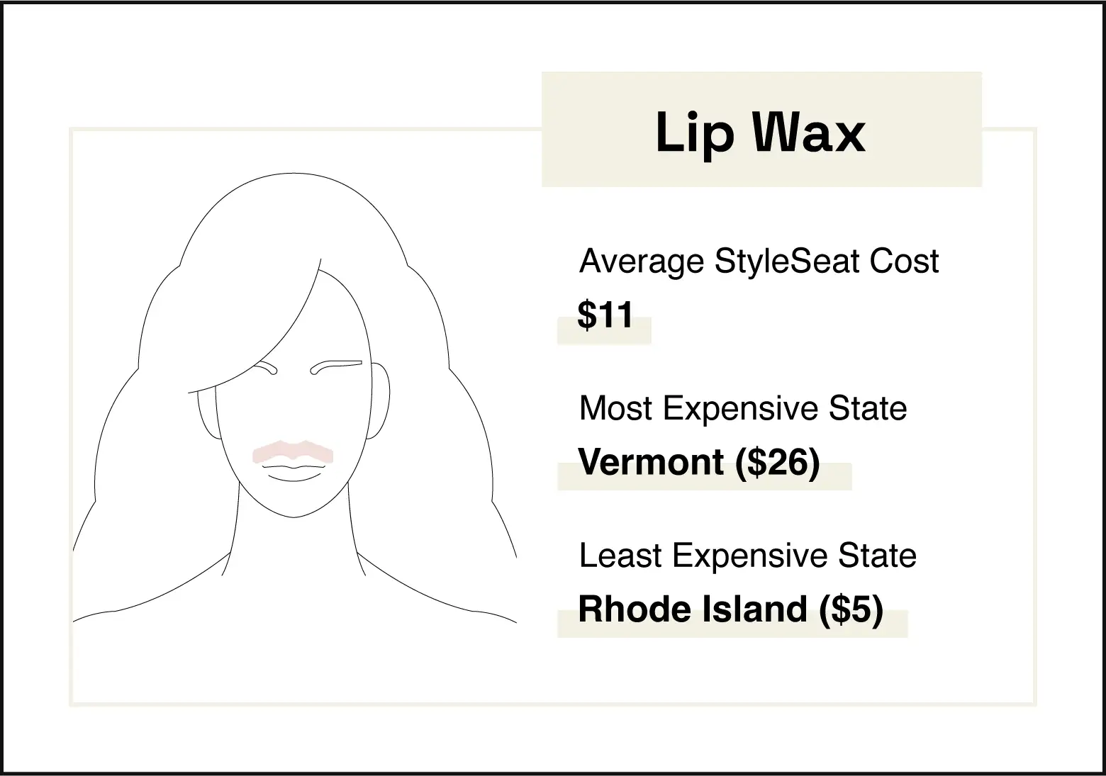 Image shows area where a lip wax occurs. The average lip wax on StyleSeat costs $11.