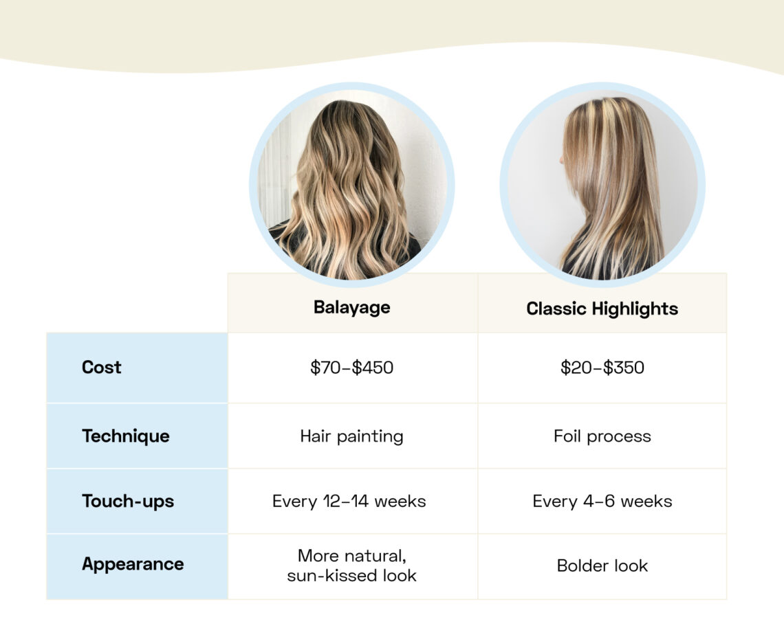 Balayage vs. Highlights: Which One Should I Get? - StyleSeat Pro Beauty Blog