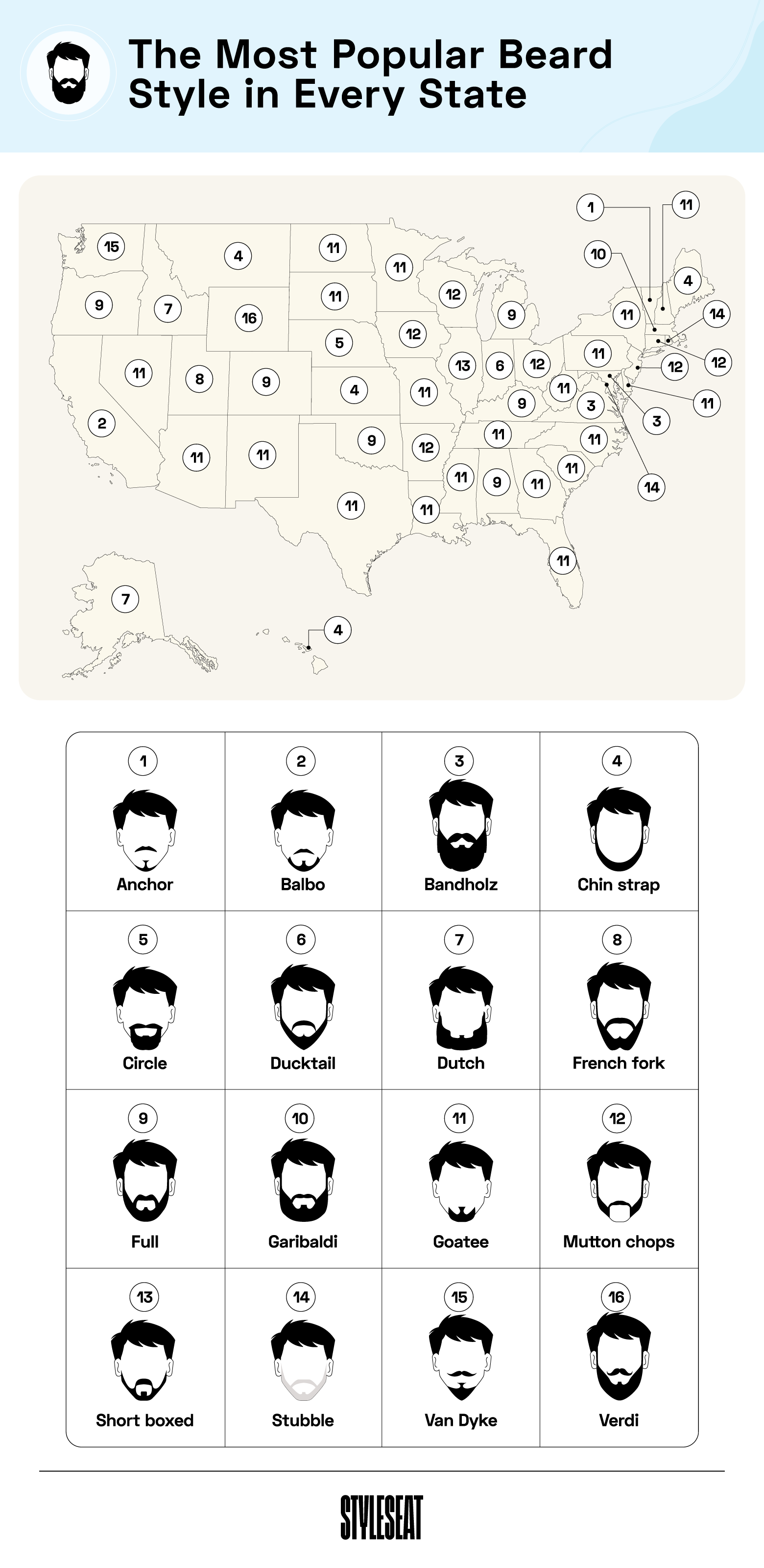 beard styles map