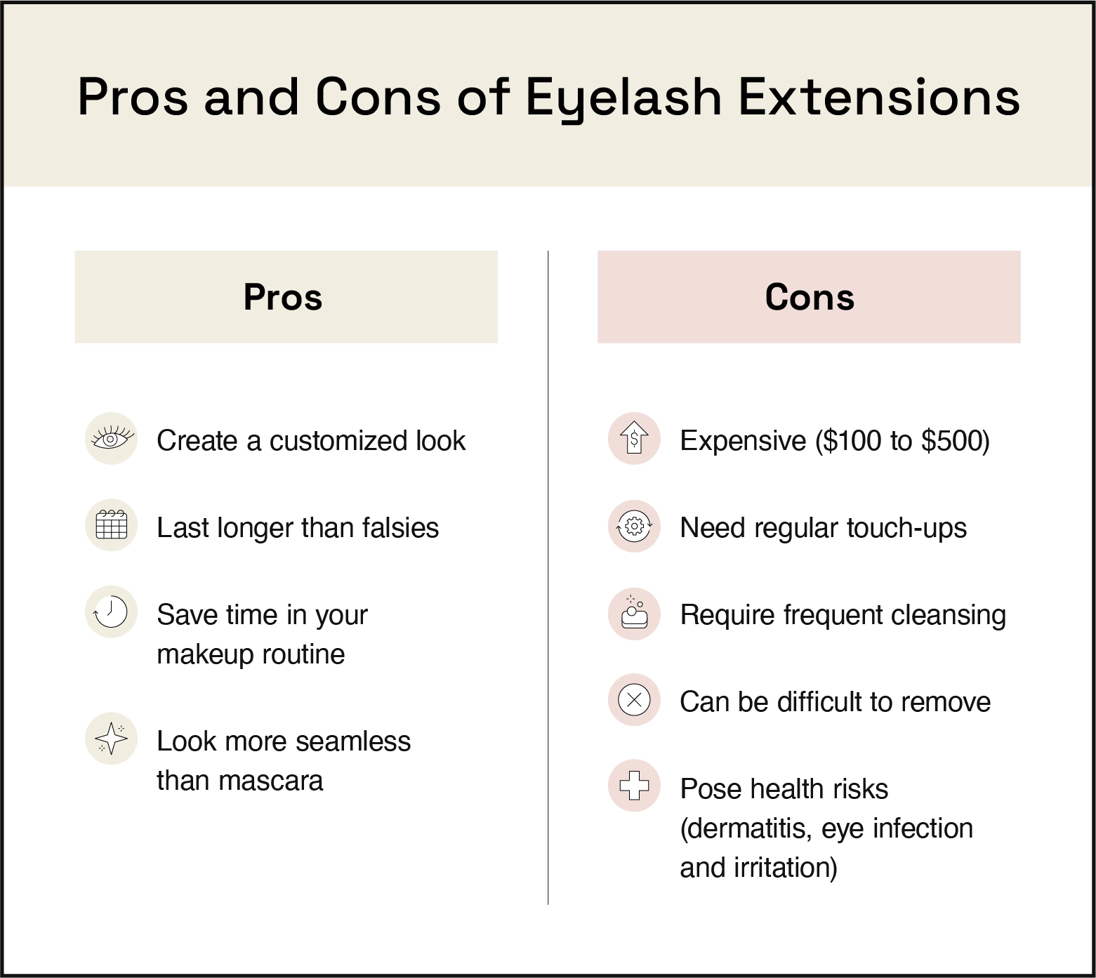 Chart listing pros and cons of eyelash extensions.