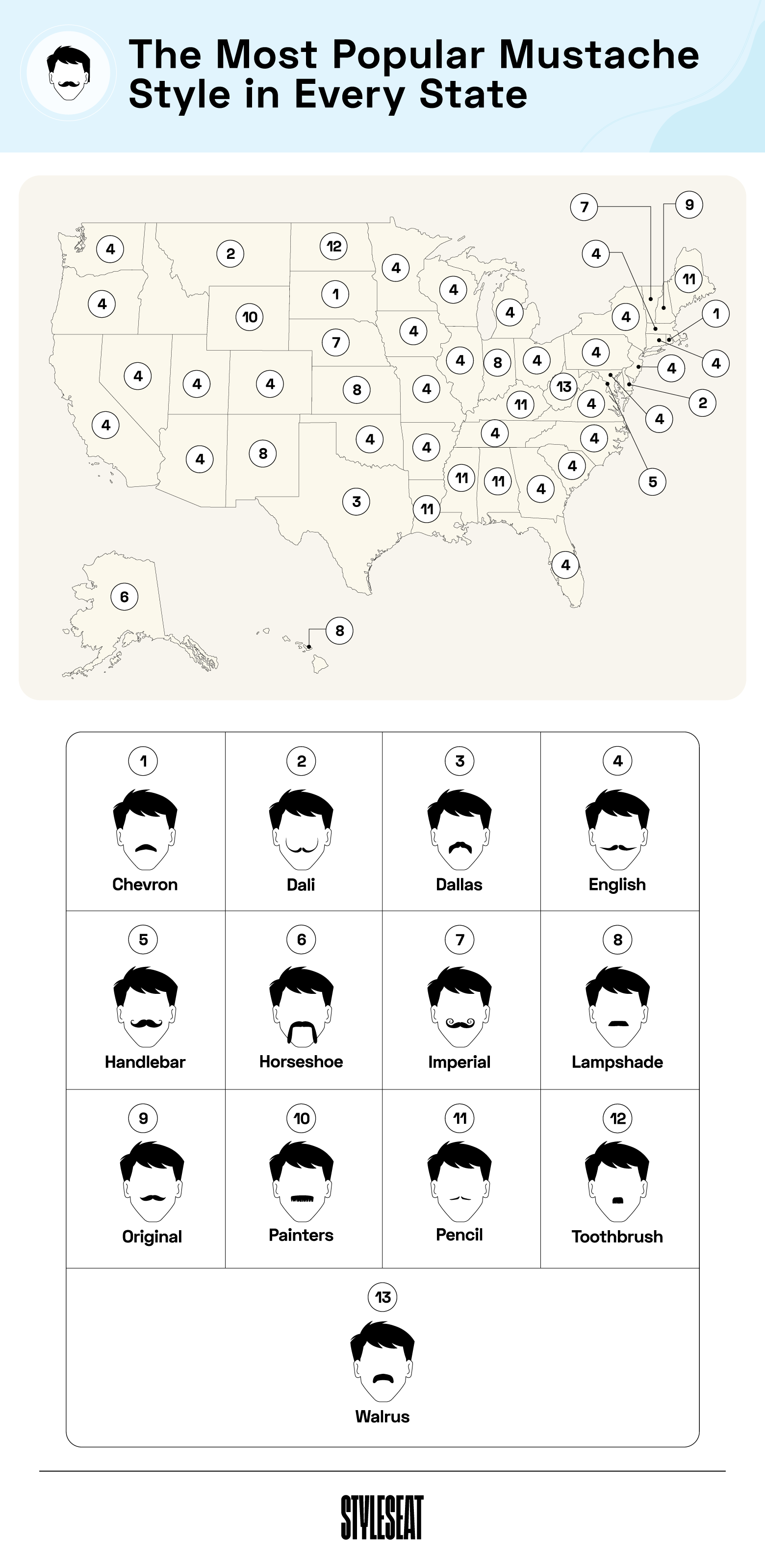 mustache styles map
