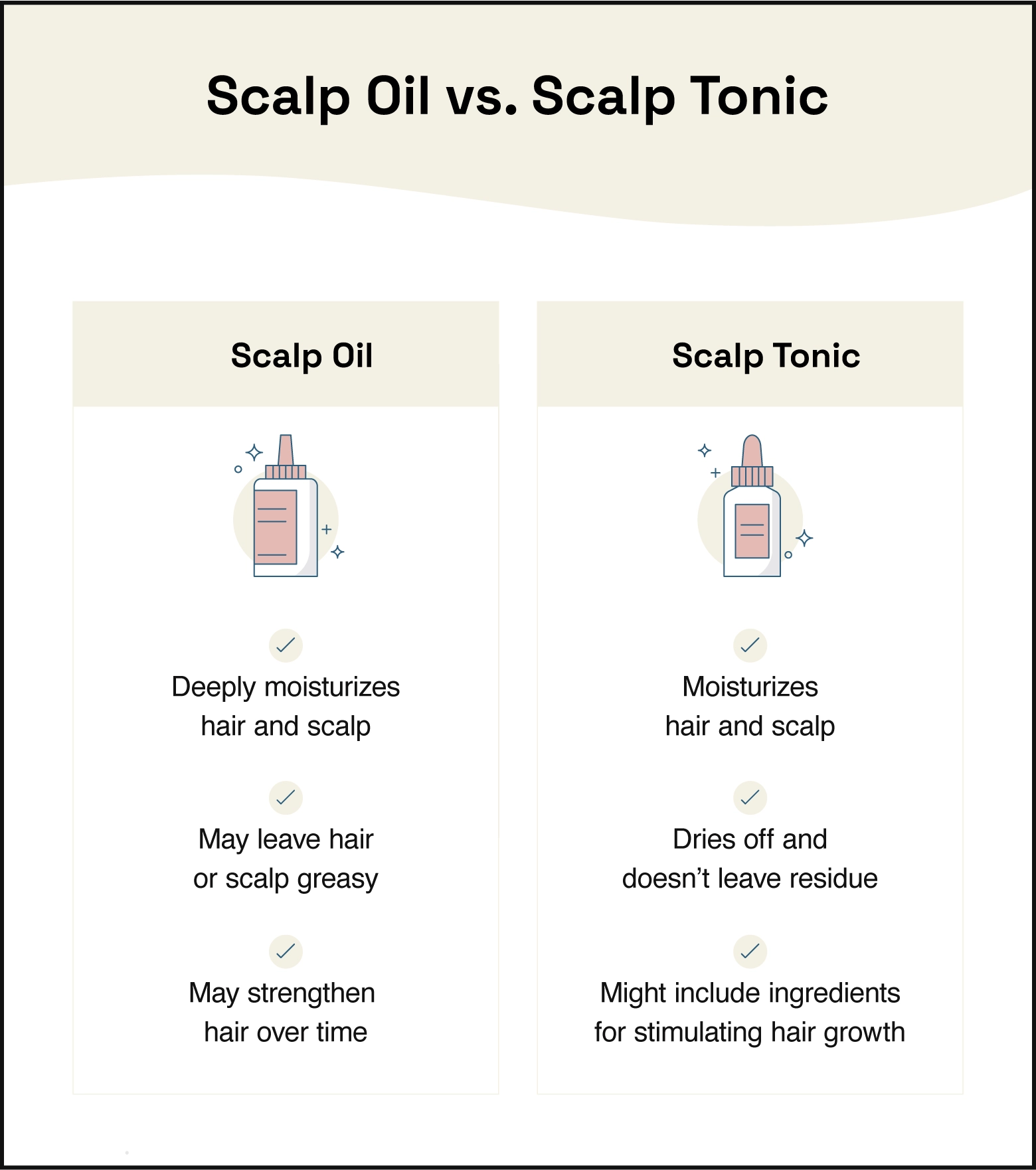 Image outlines differences between scalp oil and scalp tonic.
