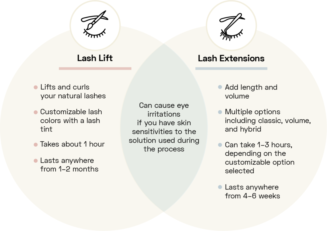 Lash Lift Vs Lash Extensions Which Is Best For You Styleseat Pro Beauty Blog 0185