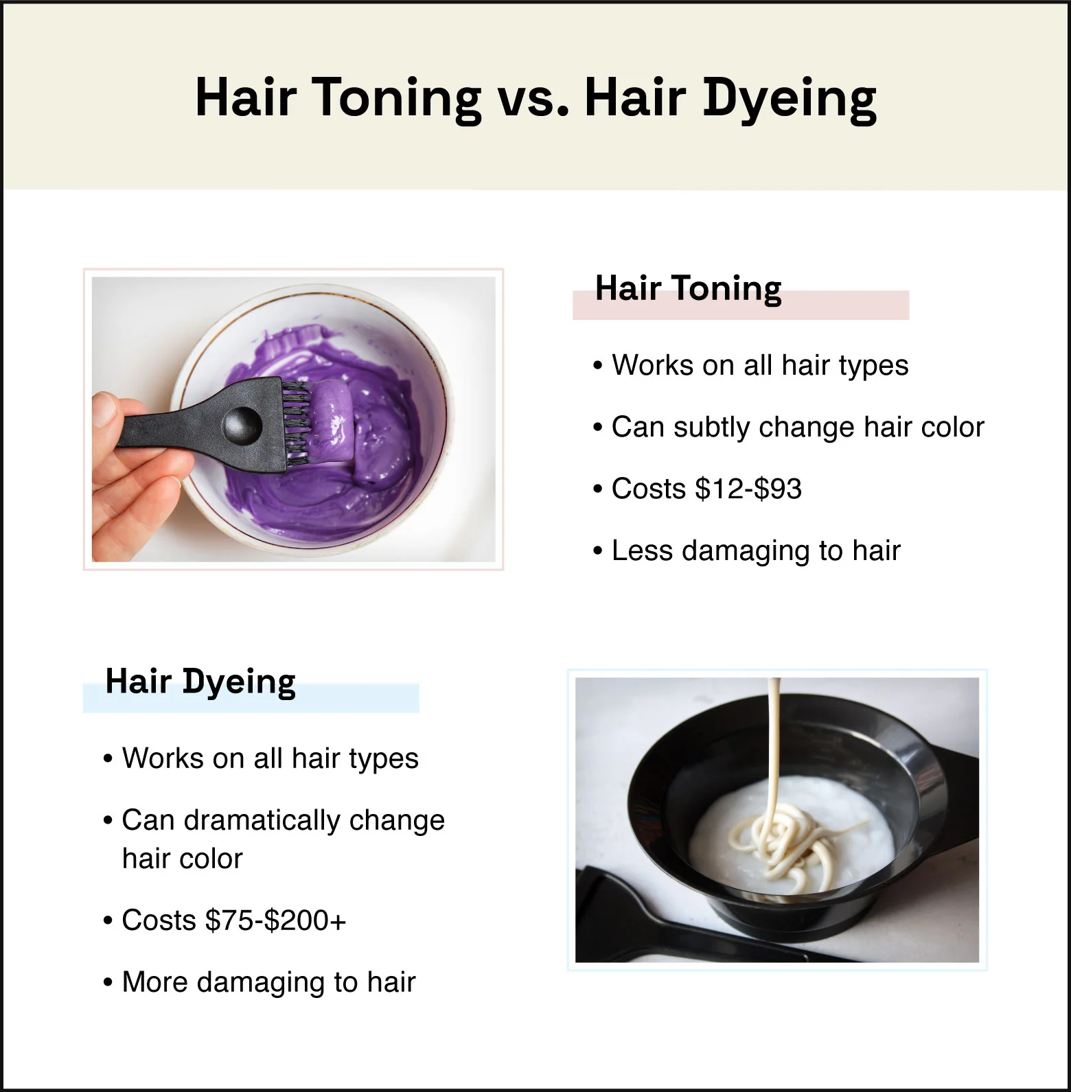 Images comparing the differences between hair toning versus hair dyeing.