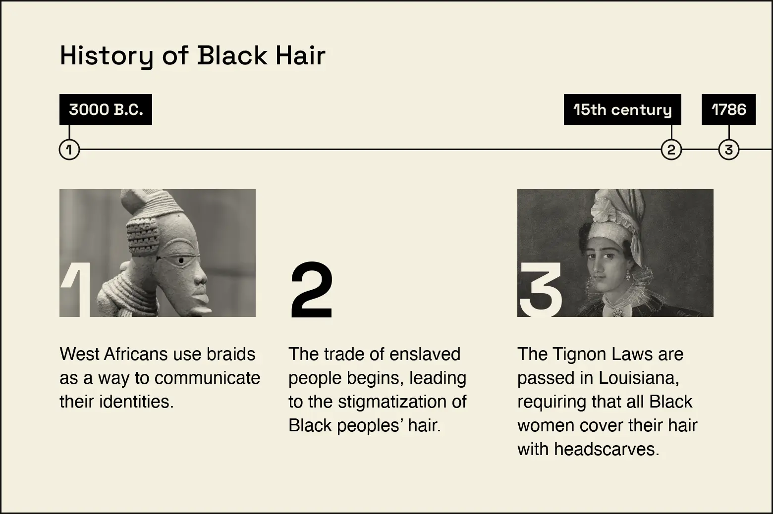 Timeline covers key moments in Black hair history from 3000 B.C. to 1786.