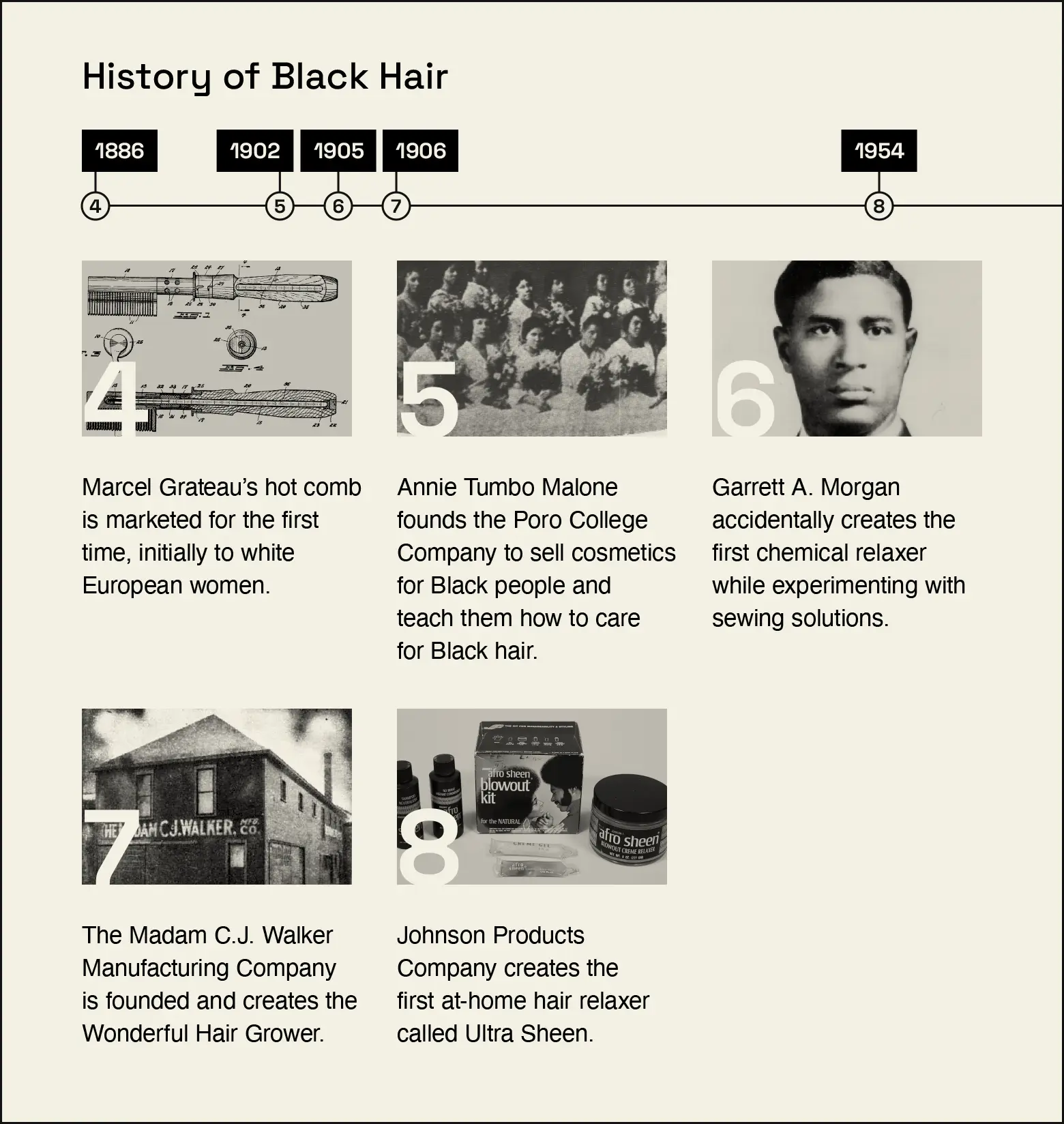 Timeline covers key moments in Black hair history from 1186 to 1954.