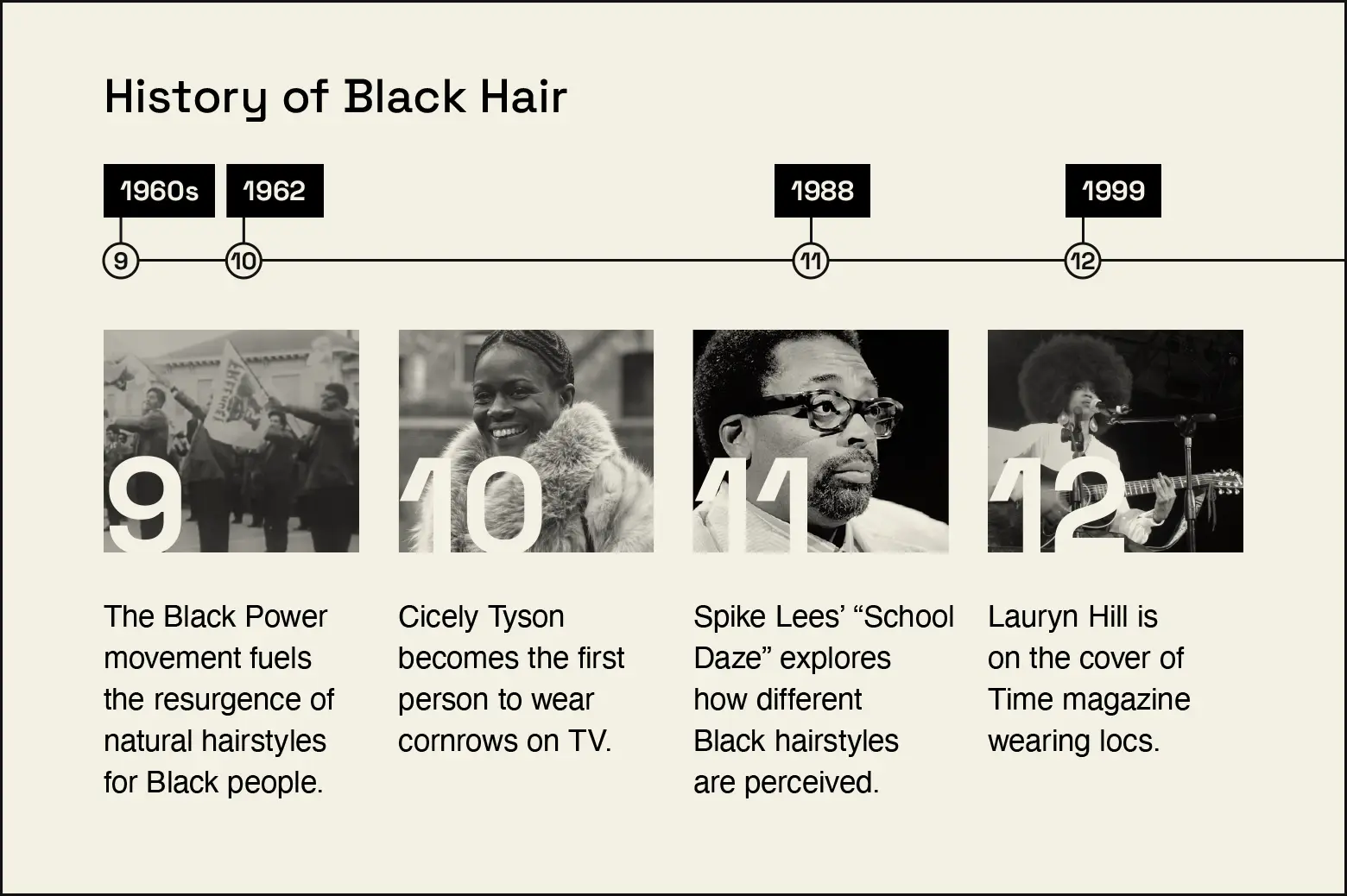 Timeline covers key moments in Black hair history regarding natural hair styles from the 1960s to 1999.