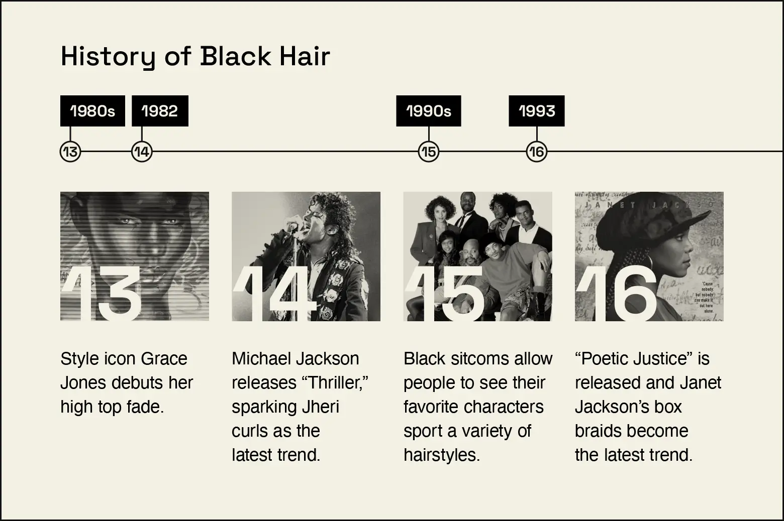 Timeline covers key moments in Black hair history regarding pop culture from the 1980s to 1993.