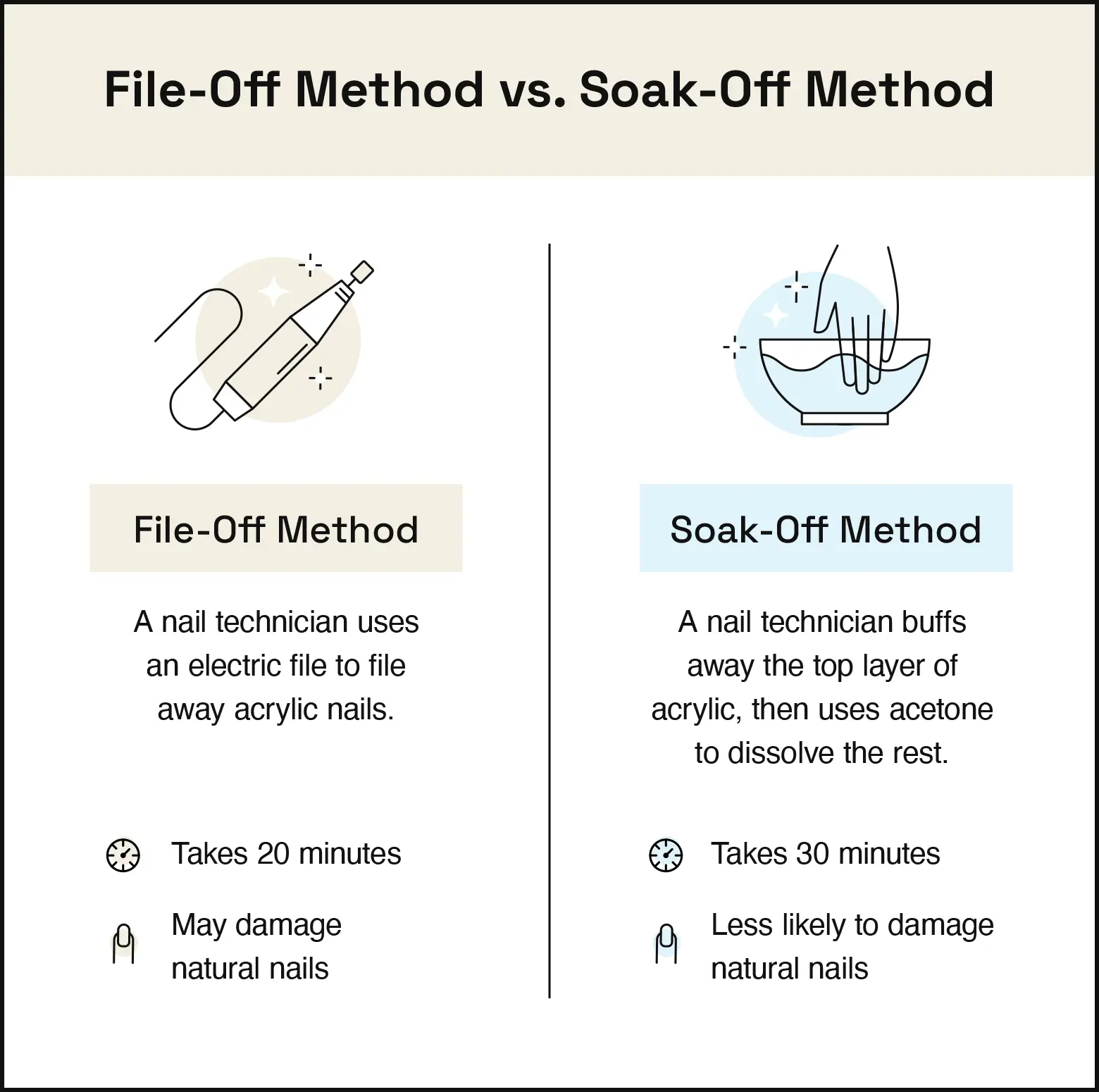 Image covers the difference between filing off and soaking off acrylic nails.