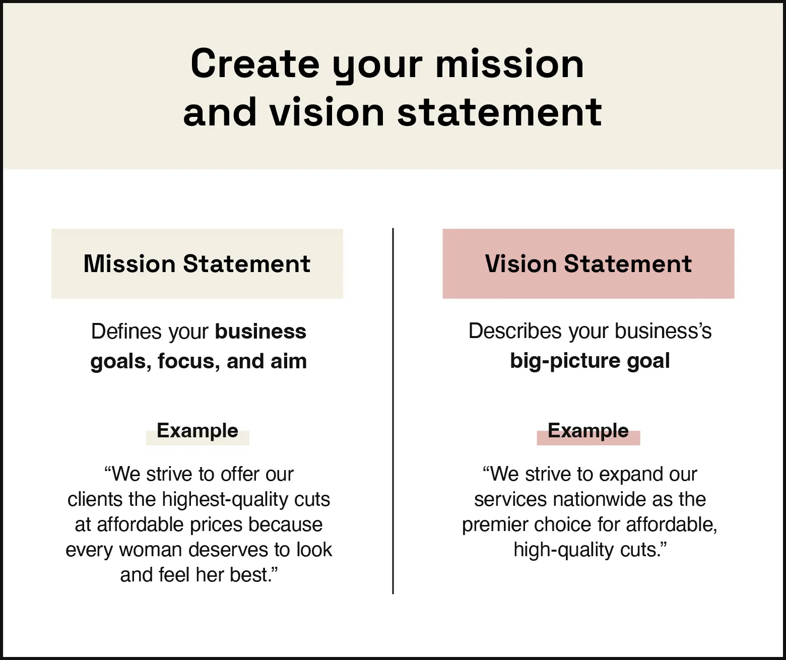 Image covers differences between mission statement and vision statement.