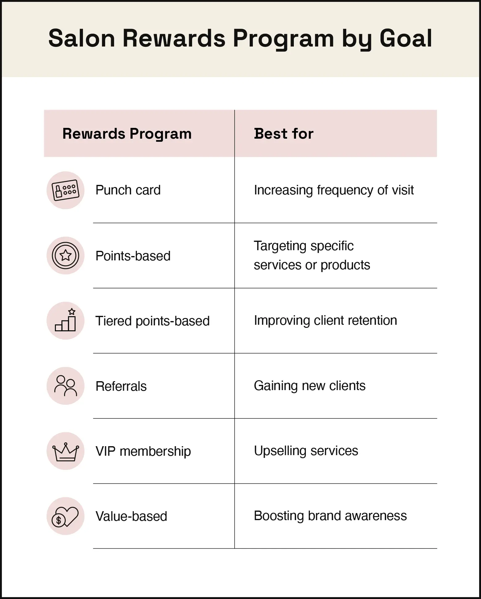 Chart depicts the best salon rewards program based on specific business goals.