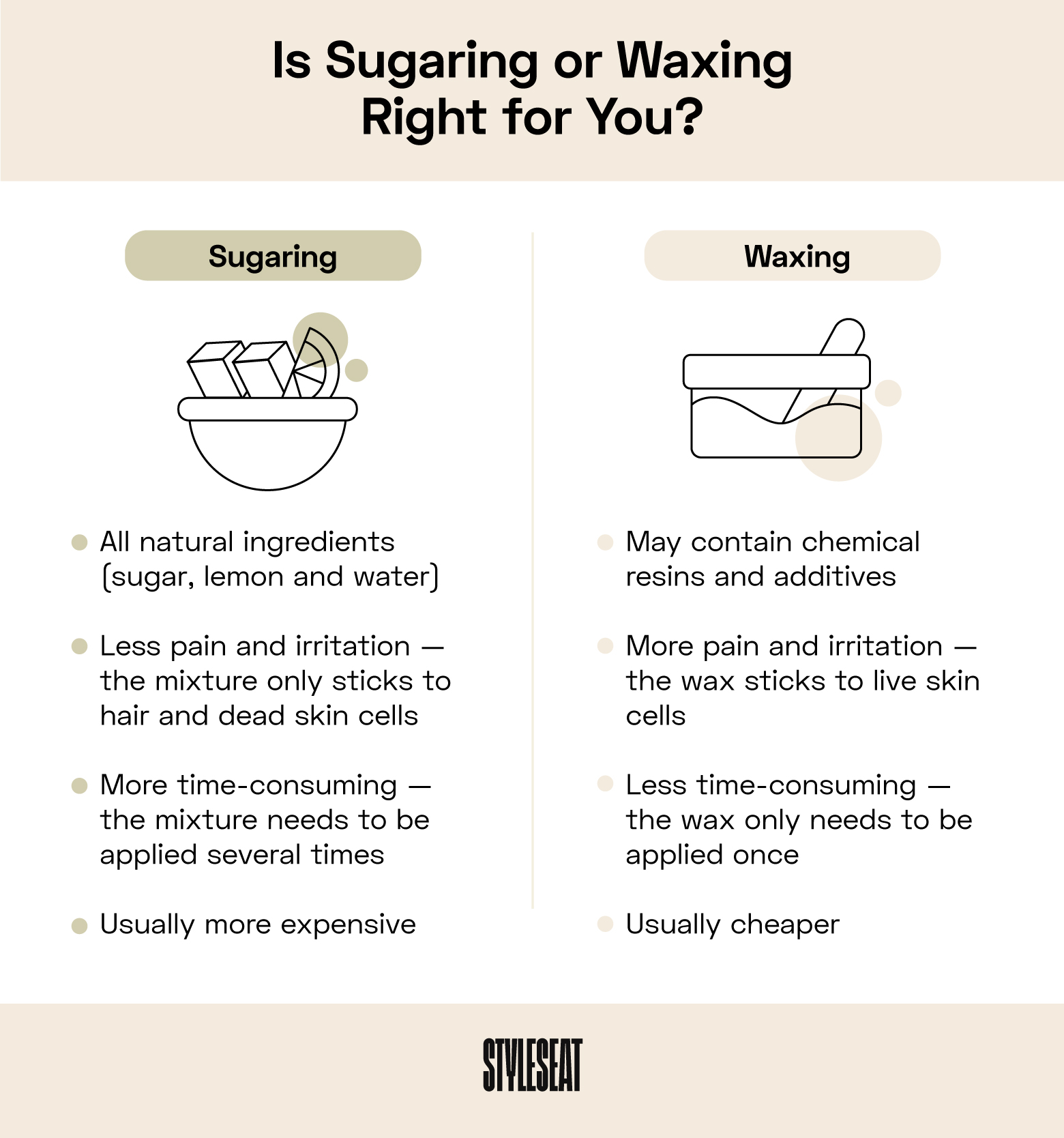 How to choose if sugaring or waxing is right for you