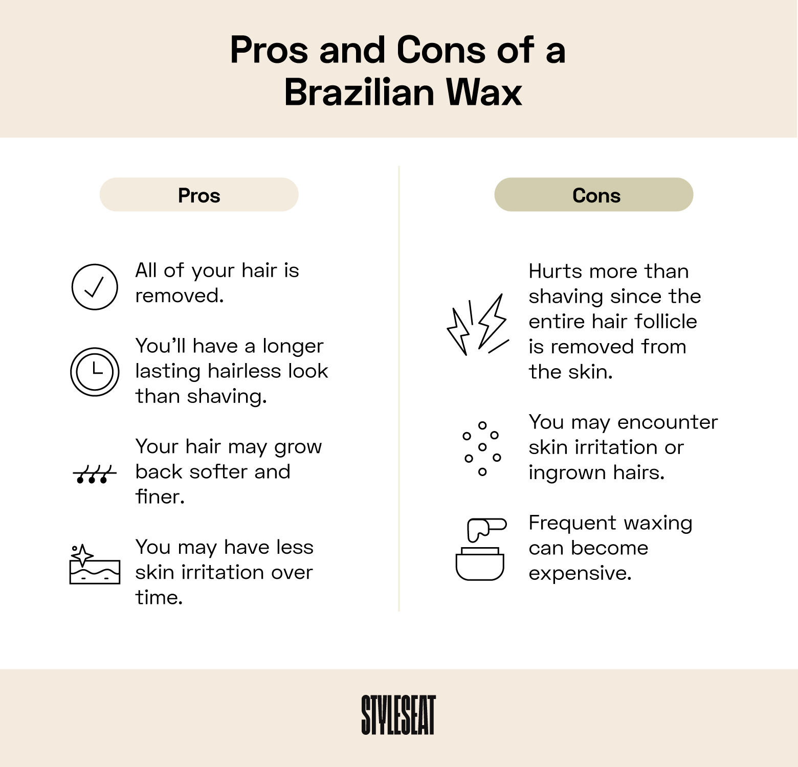 pros and cons of a brazilian wax