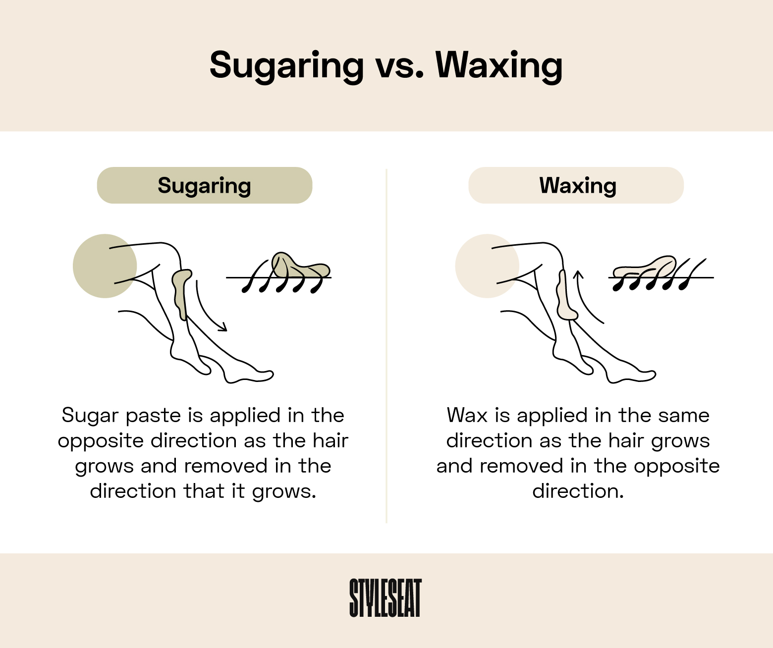 The difference between sugaring and waxing