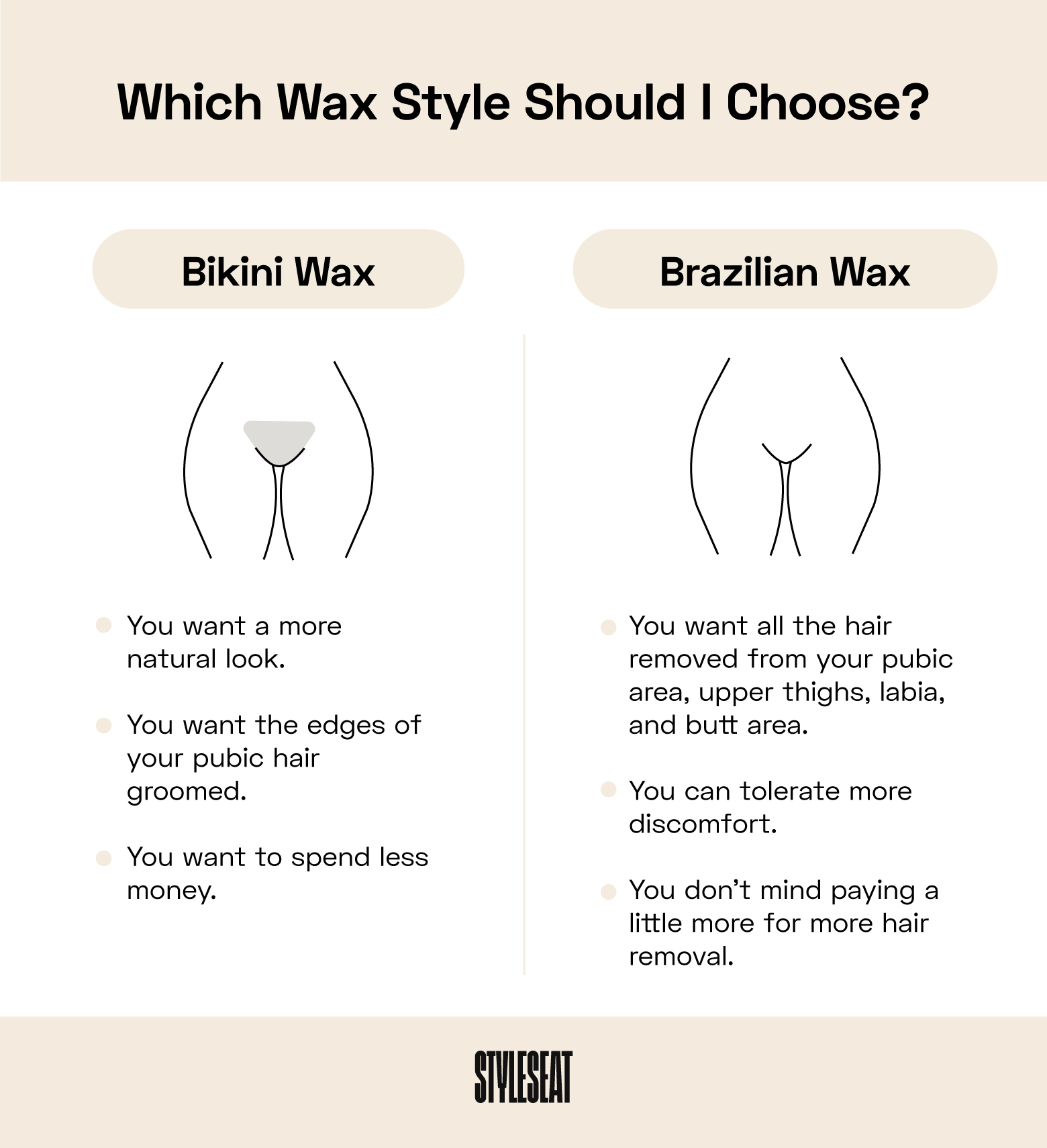 which wax style should I choose