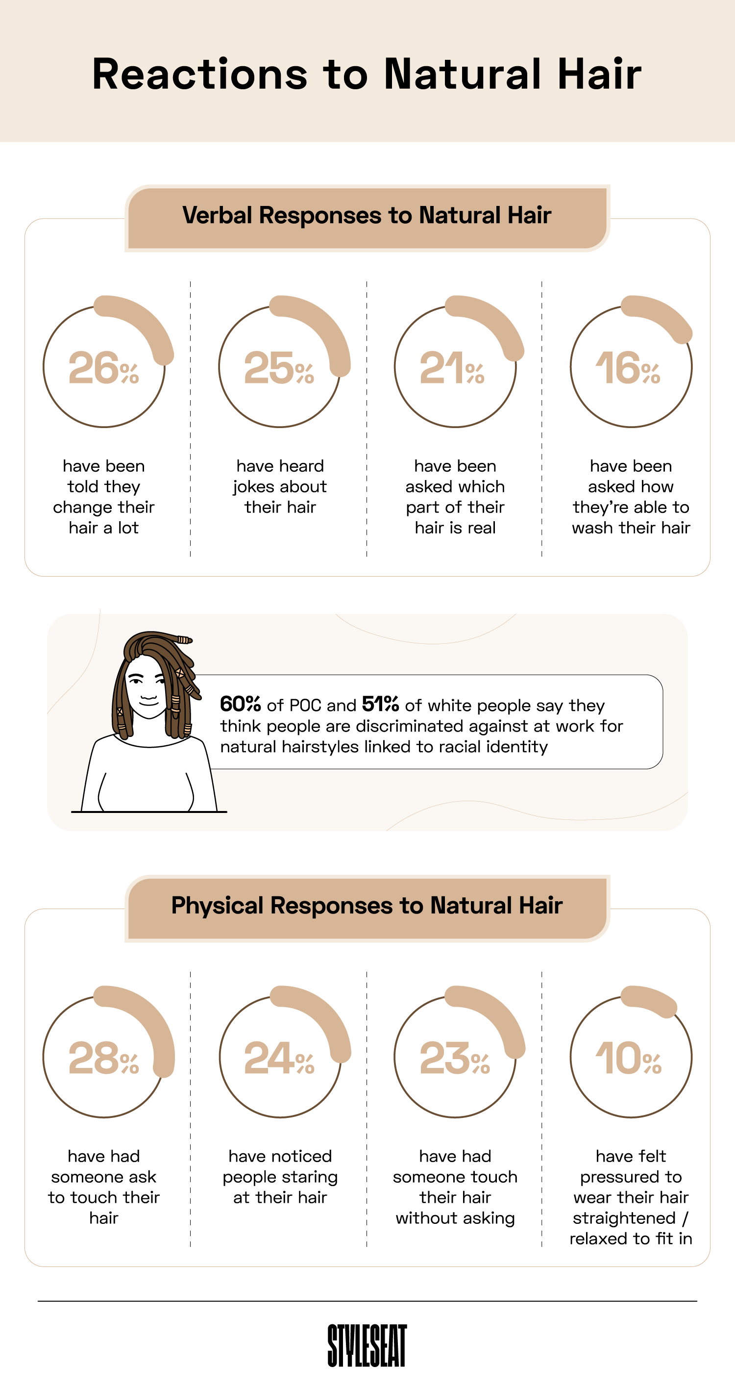 verbal and physical responses to natural hair