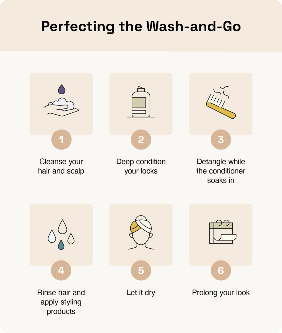 Image covers the steps for styling a wash-ad-go hairstyle