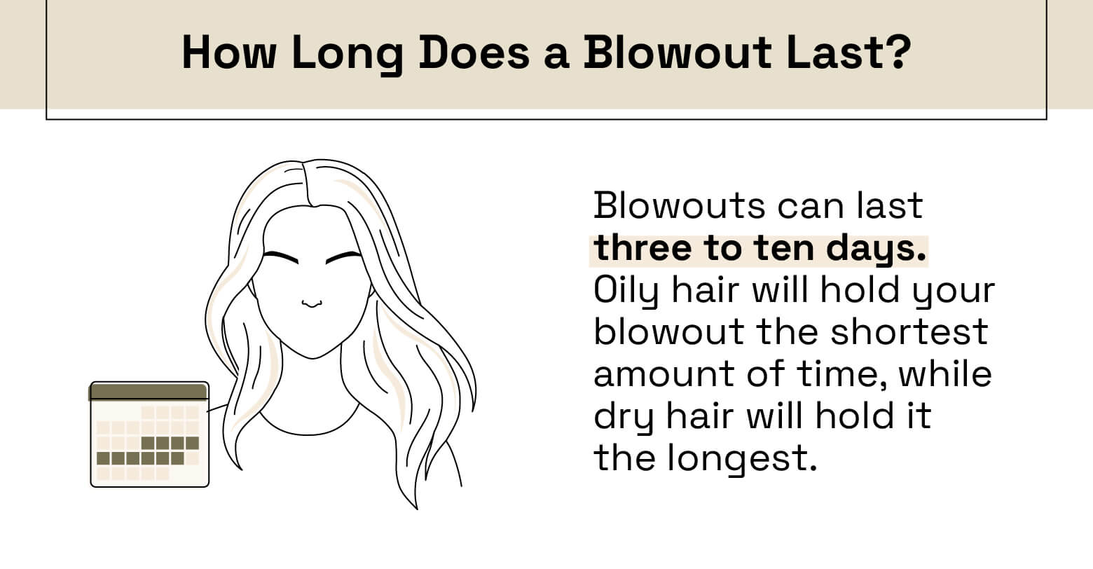 how long does a blowout last